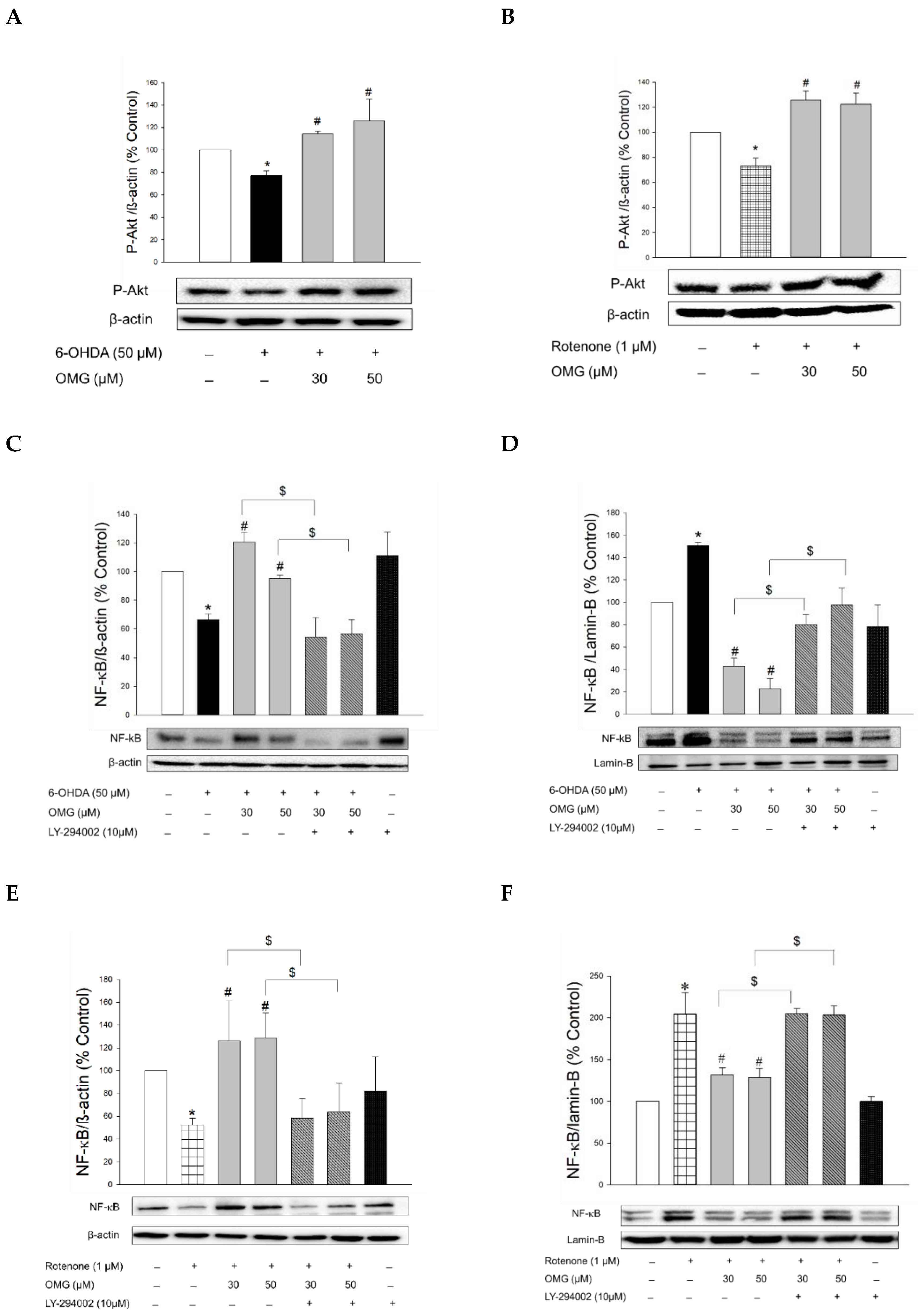 Antioxidants 11 01940 g008a
