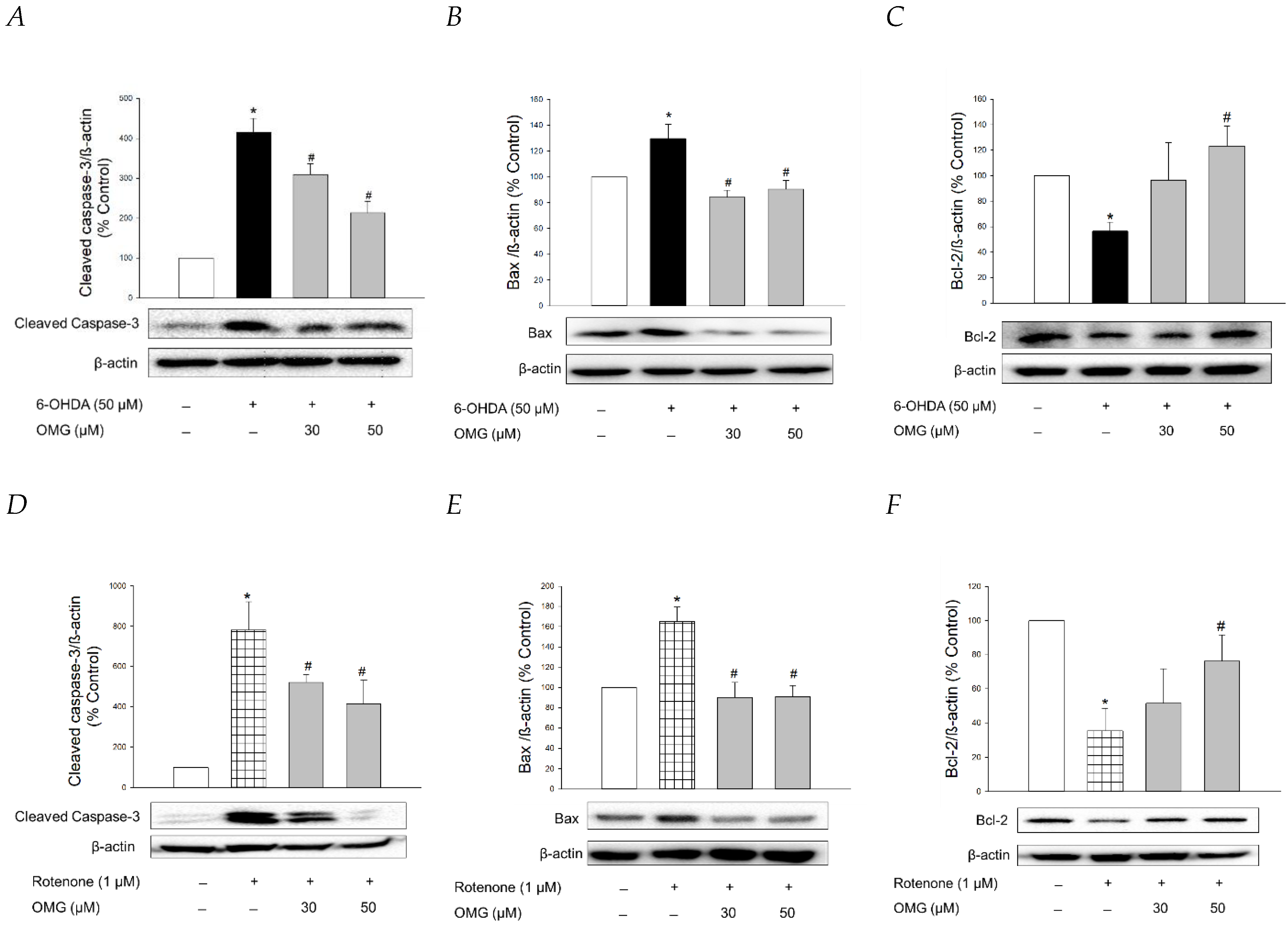 Antioxidants 11 01940 g009