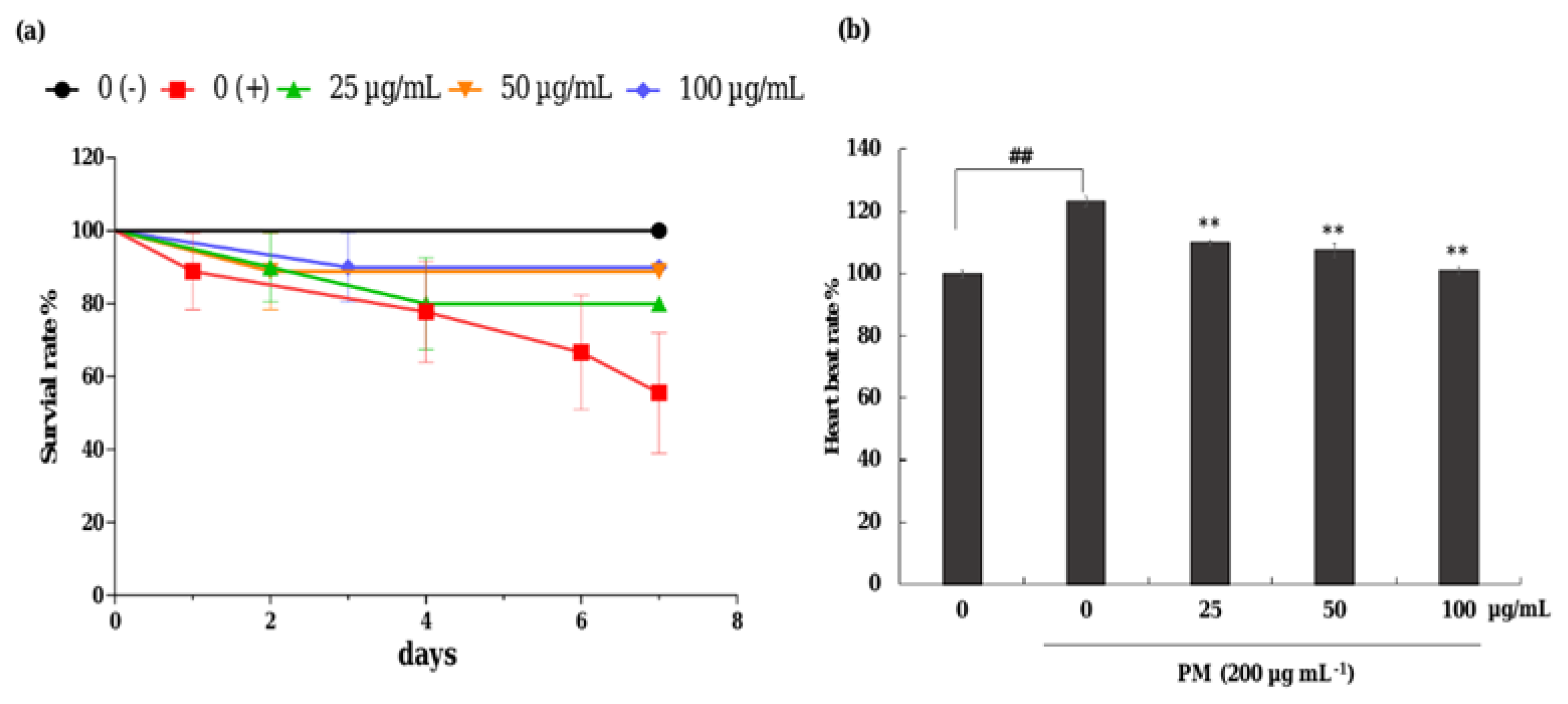 Antioxidants 11 01941 g006