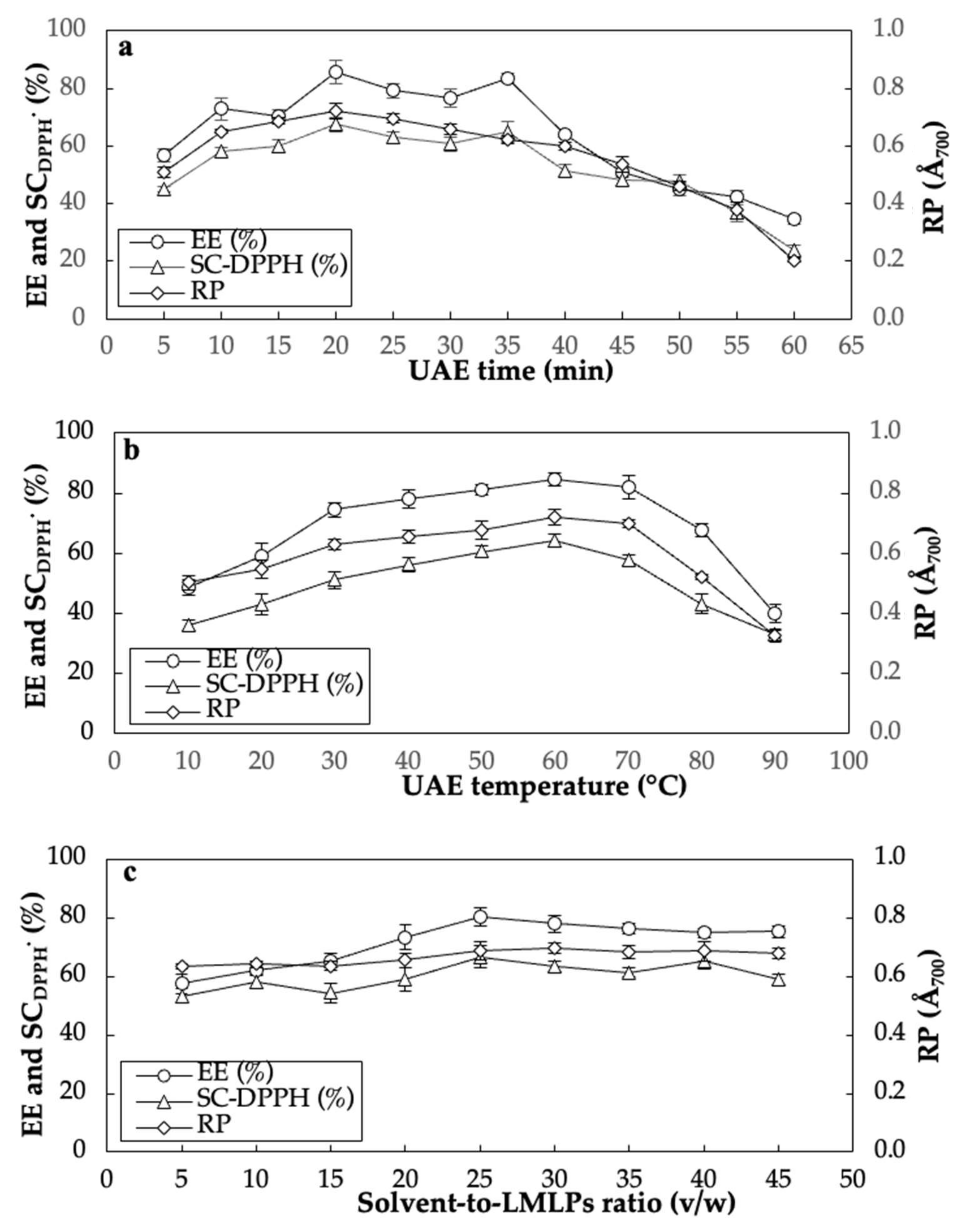 Antioxidants 11 01943 g002