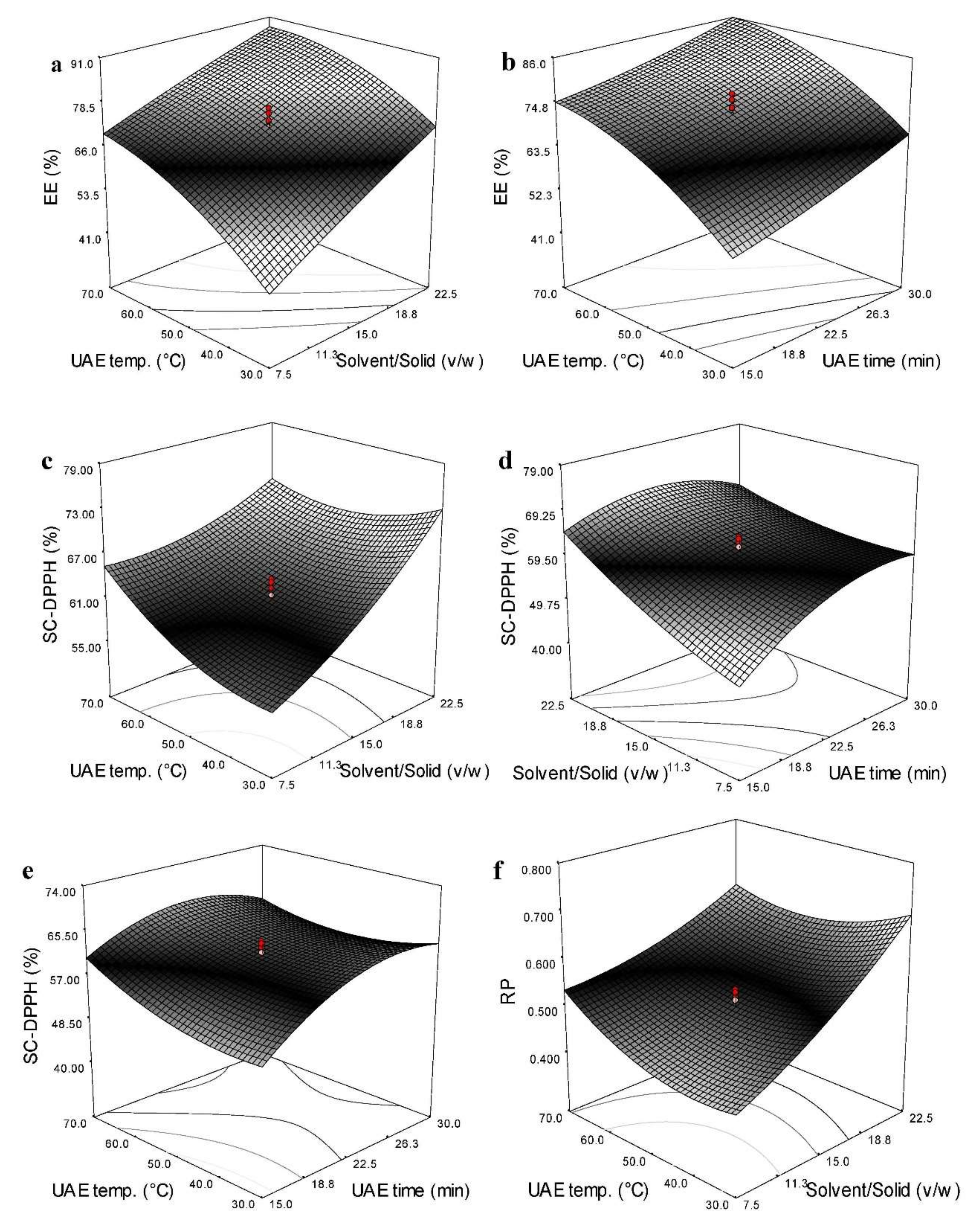 Antioxidants 11 01943 g003