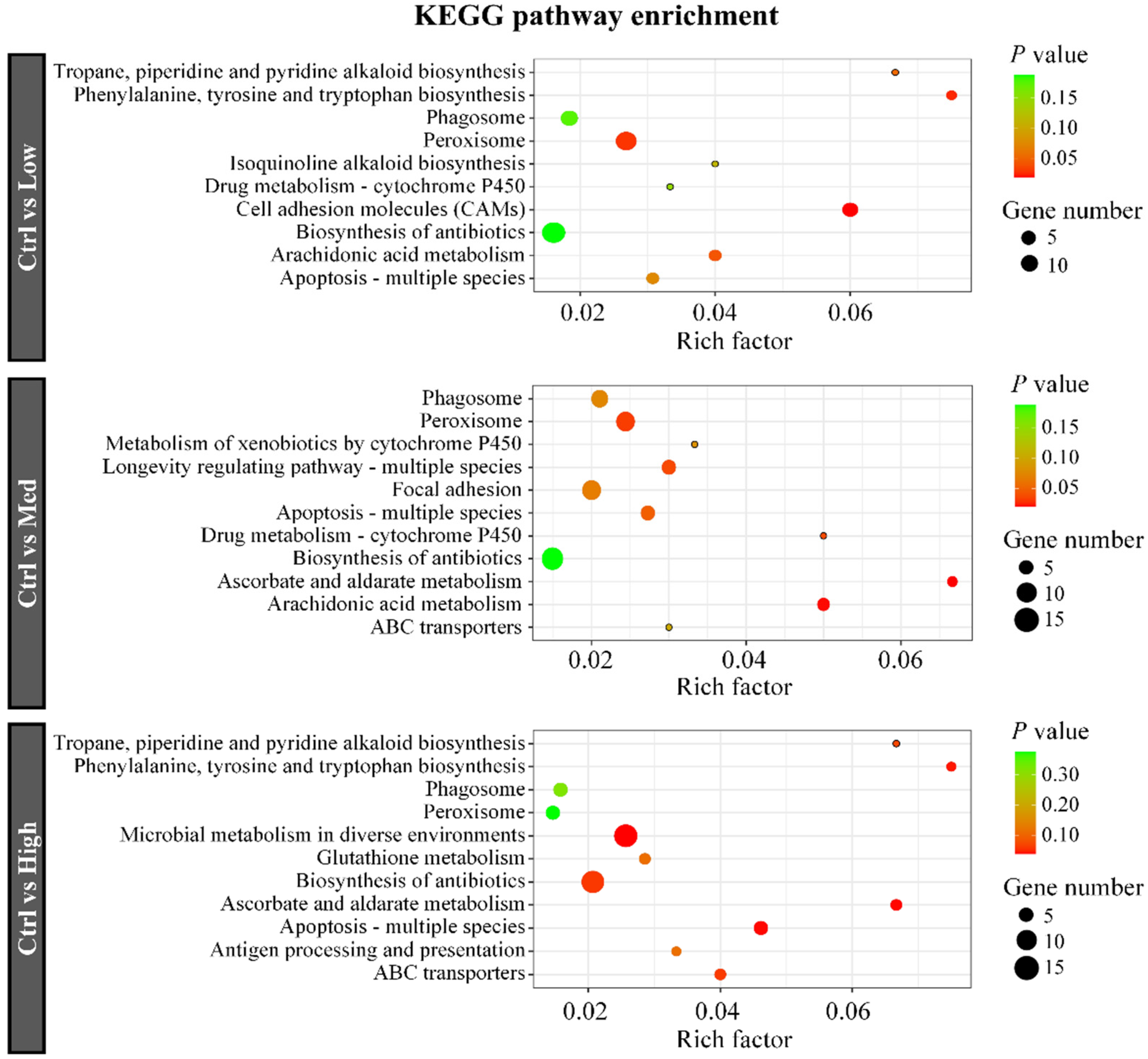 Antioxidants 11 01944 g004