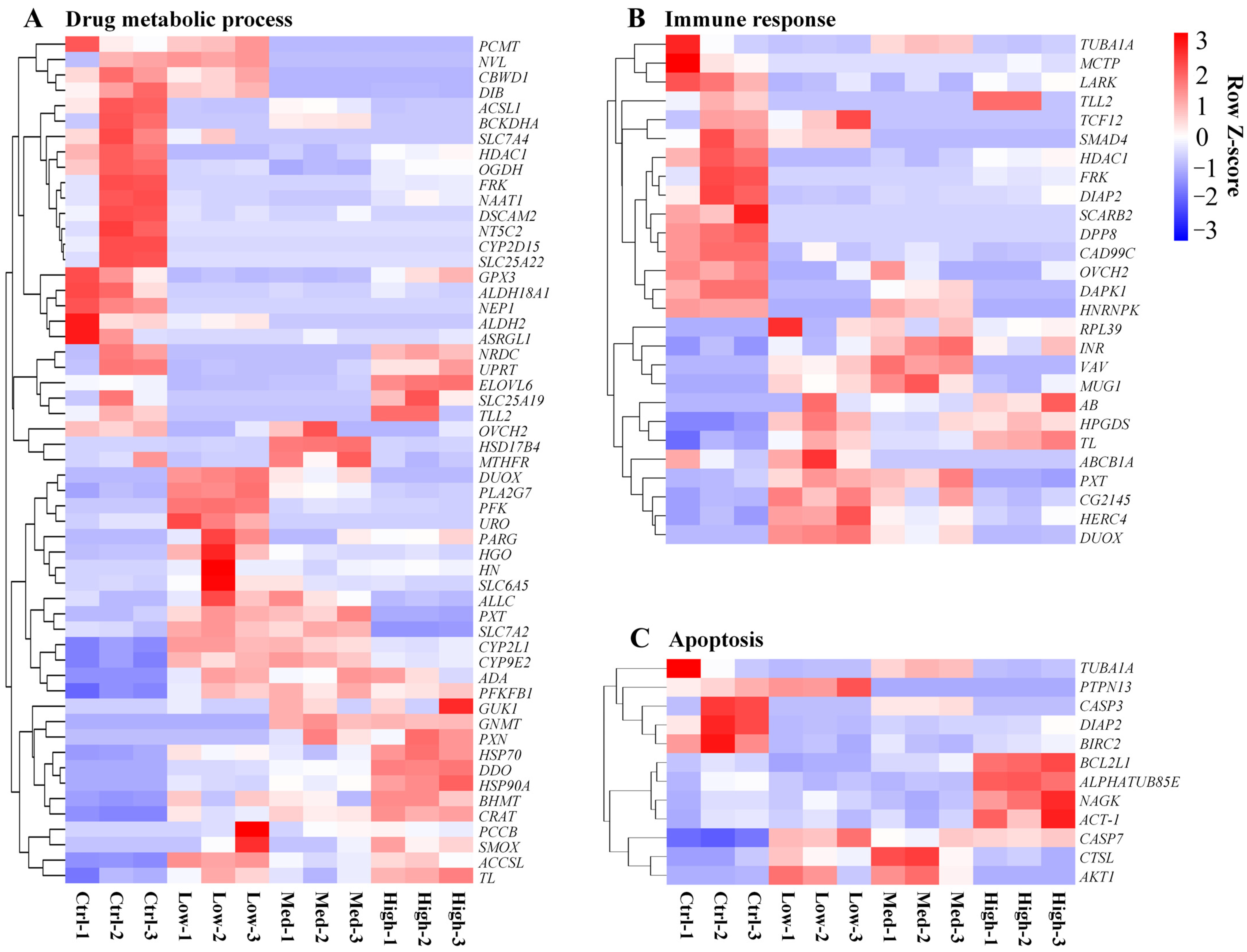 Antioxidants 11 01944 g006