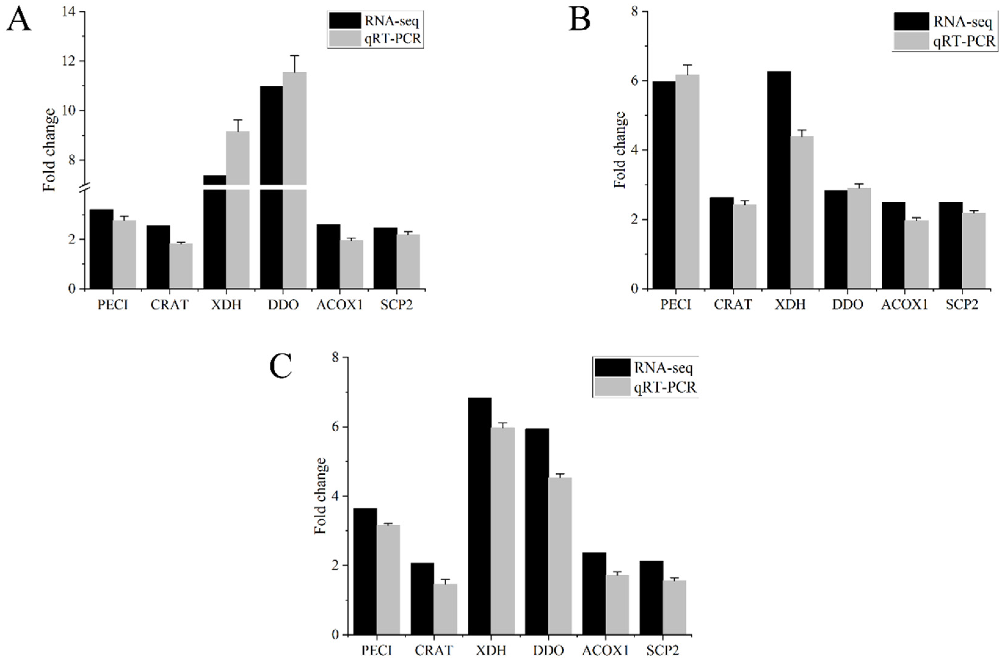 Antioxidants 11 01944 g007