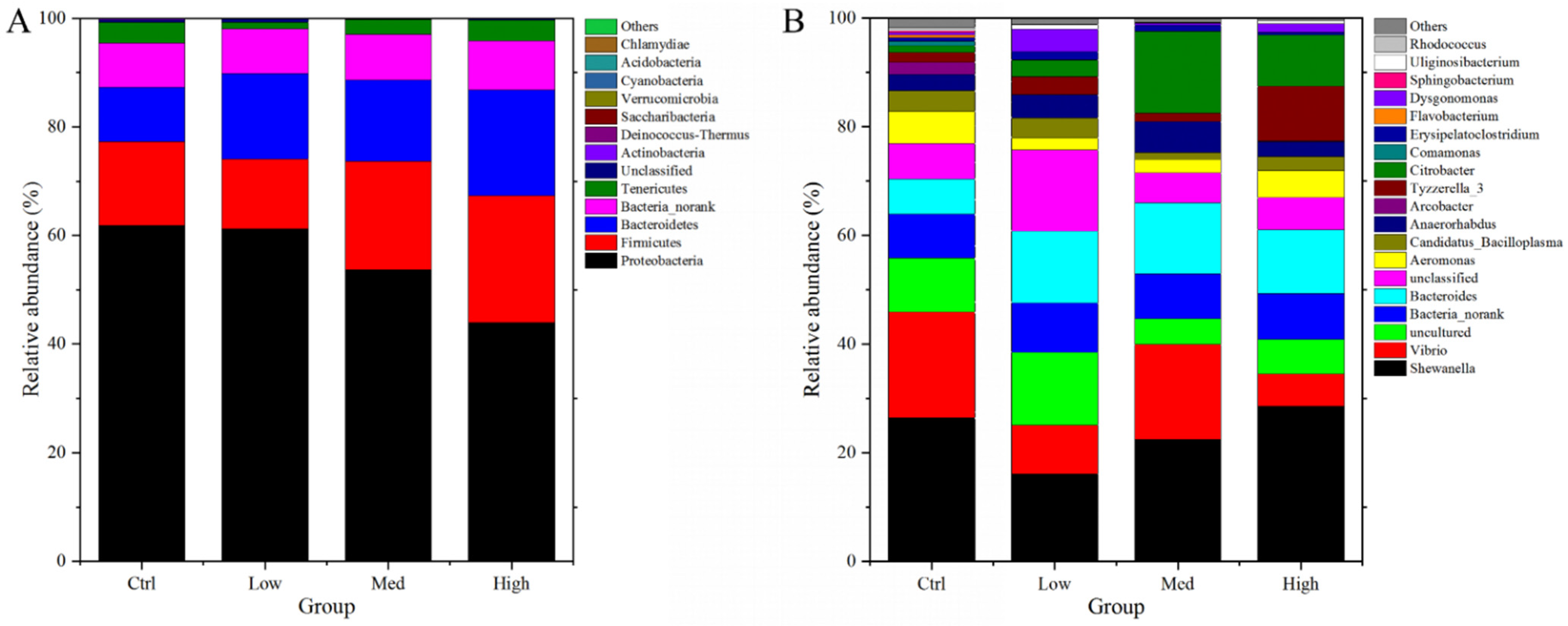 Antioxidants 11 01944 g009