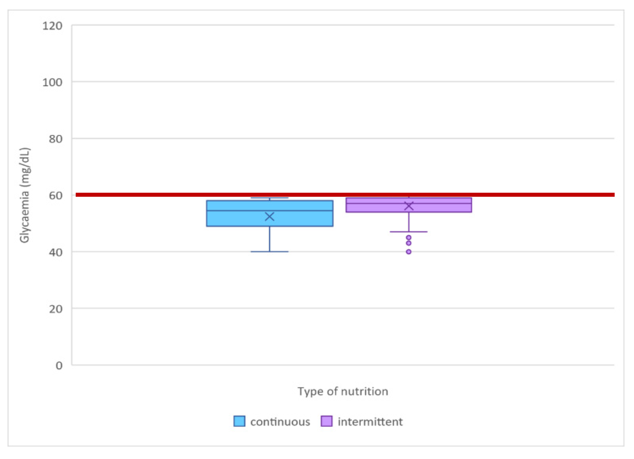 Antioxidants 11 01945 g004 Antioxidants 11 01945 g004