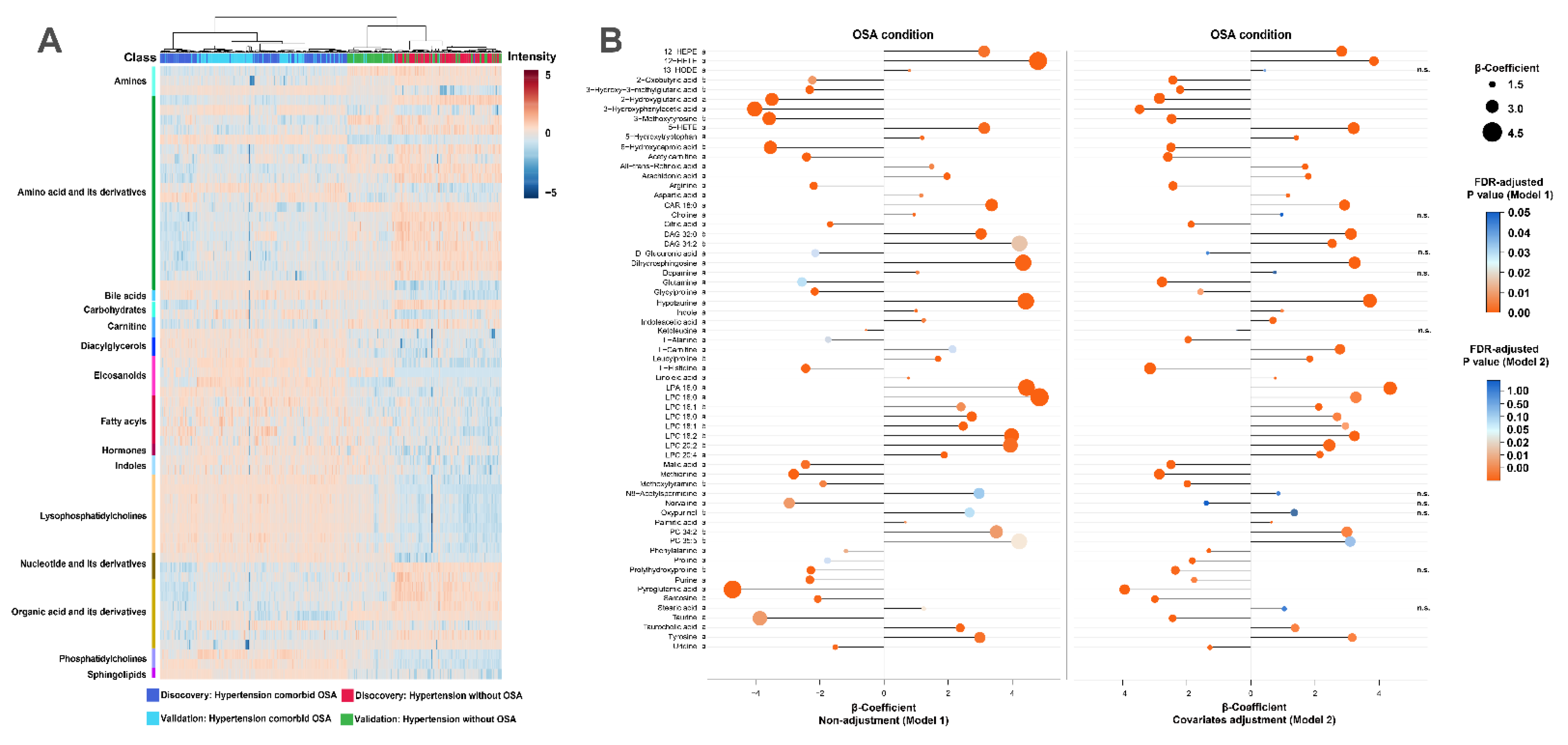 Antioxidants 11 01946 g003