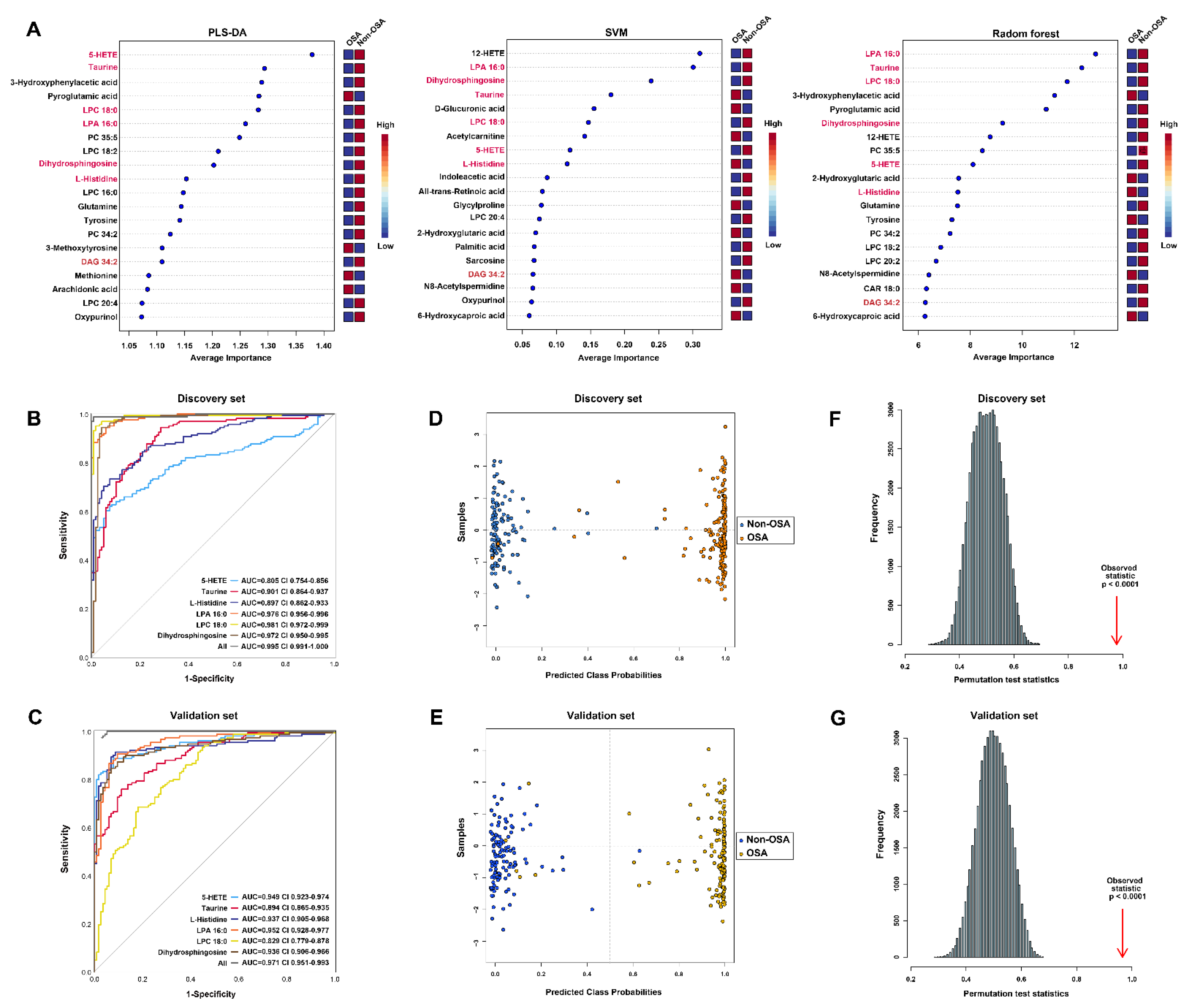 Antioxidants 11 01946 g006