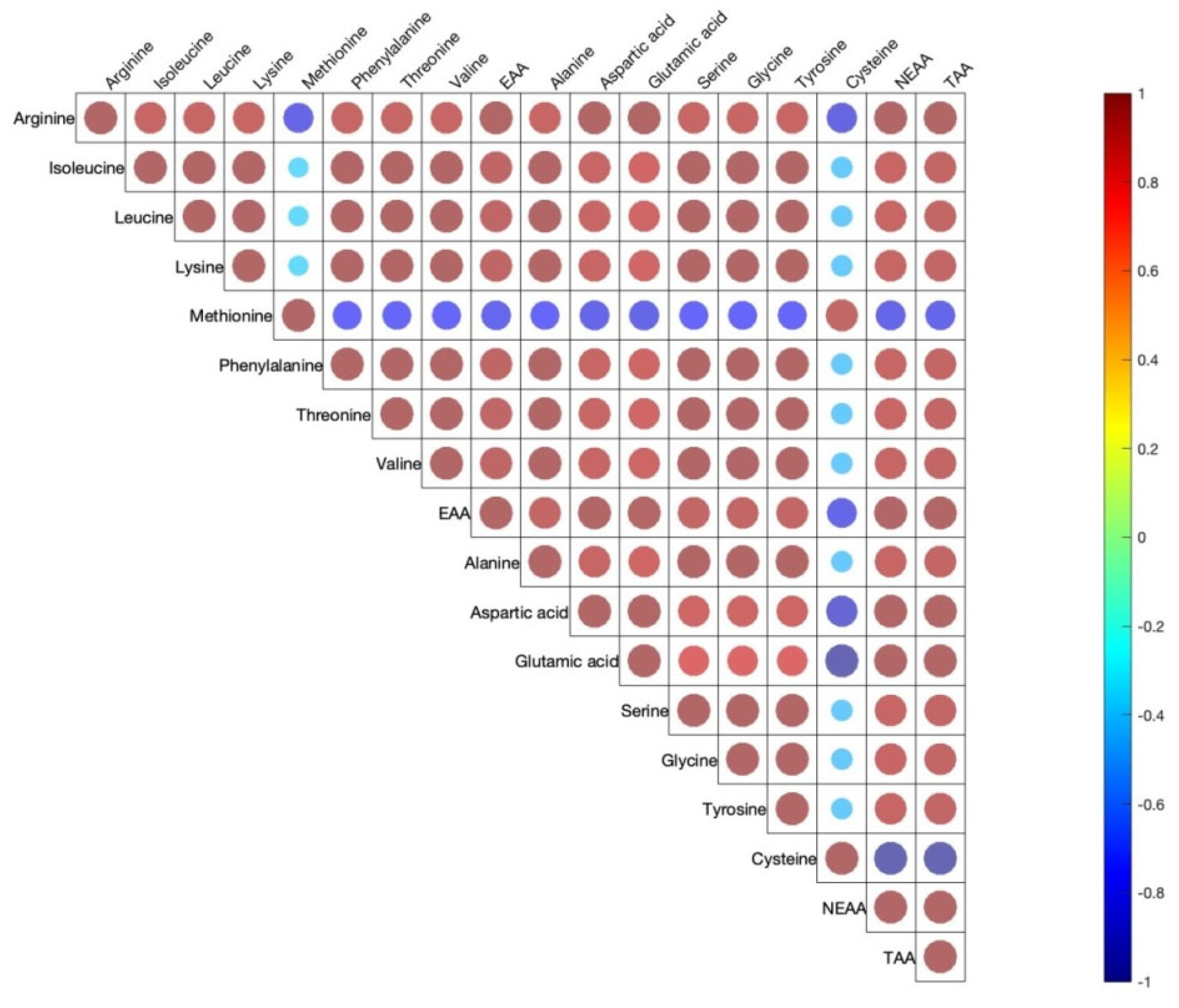 Antioxidants 11 01948 g001