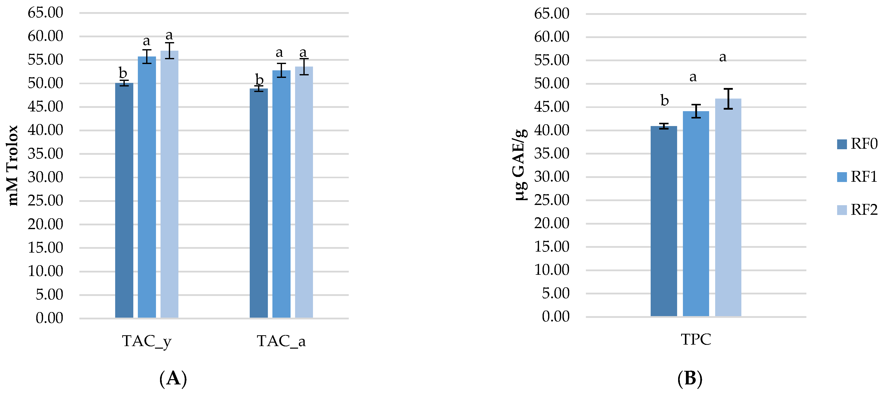 Antioxidants 11 01948 g003
