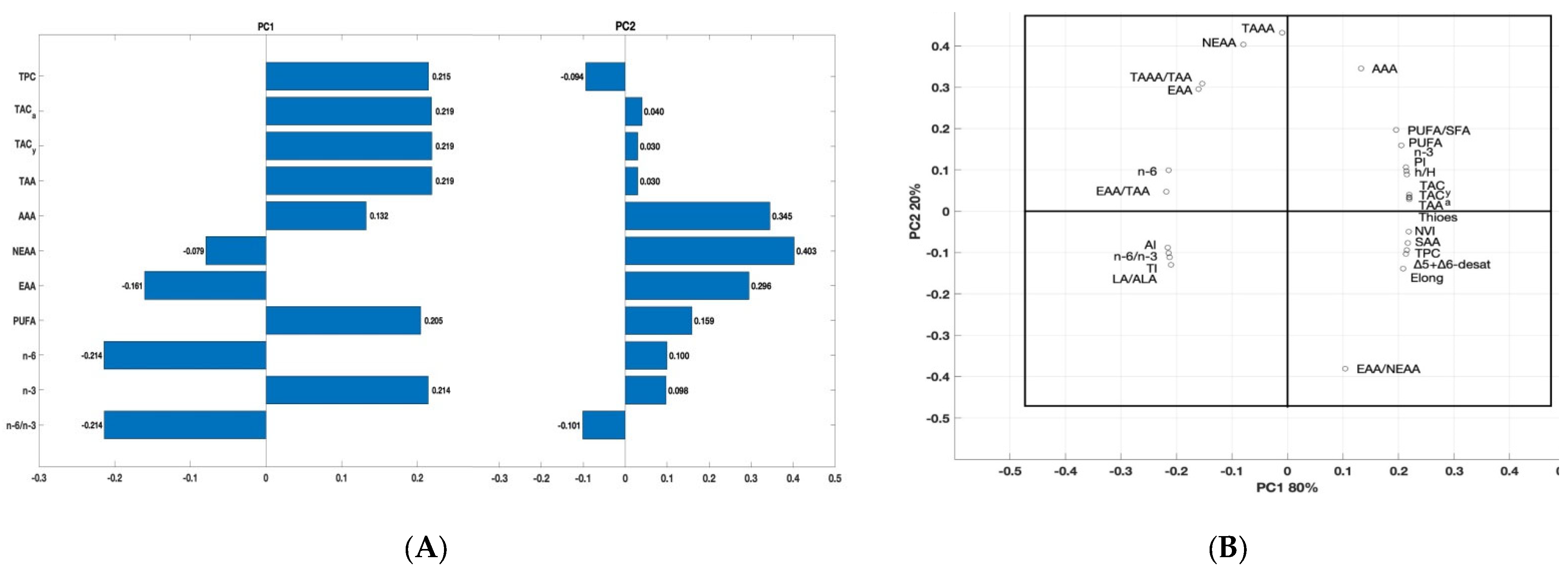 Antioxidants 11 01948 g004