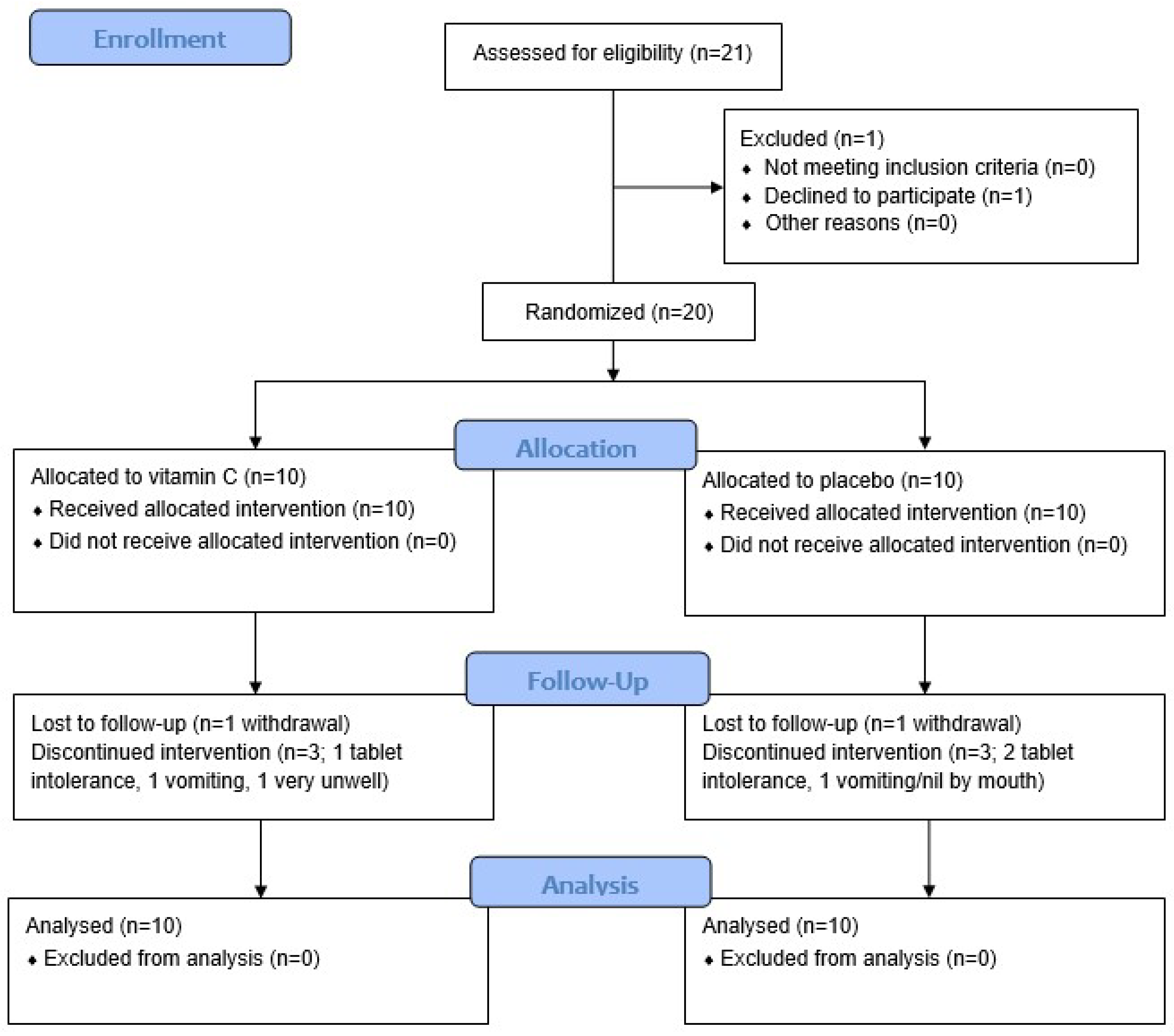 Antioxidants 11 01949 g001