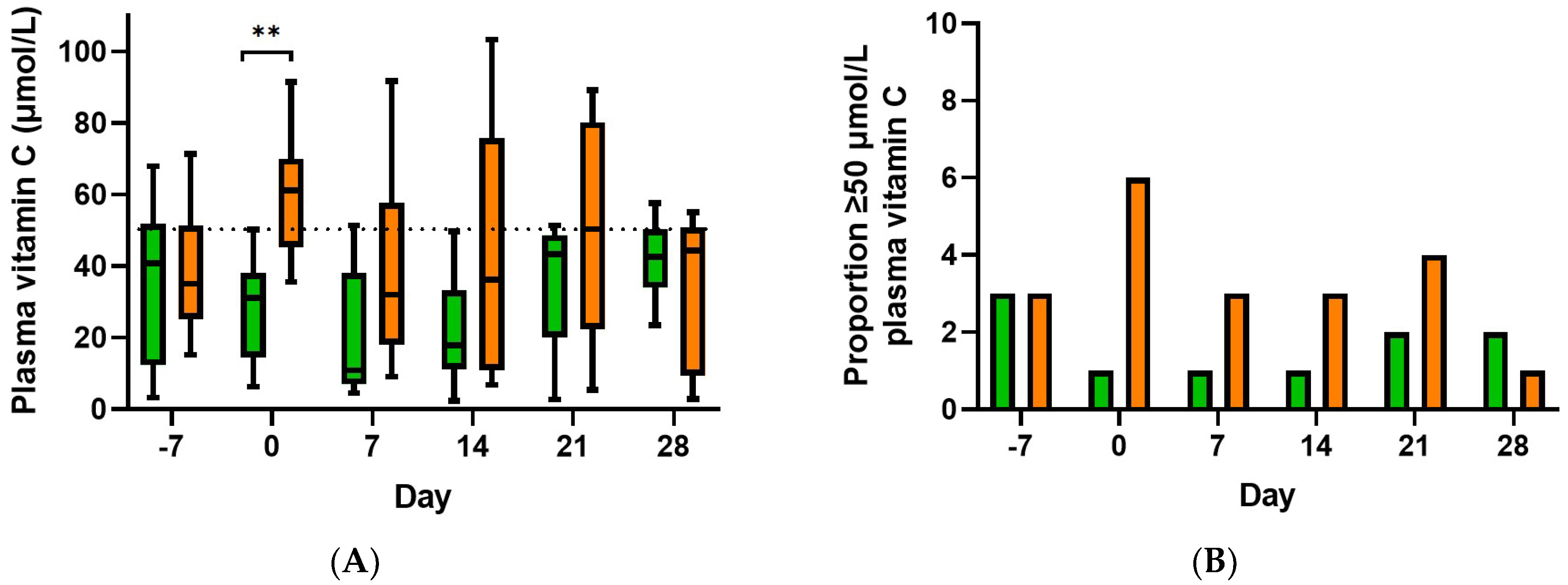 Antioxidants 11 01949 g002