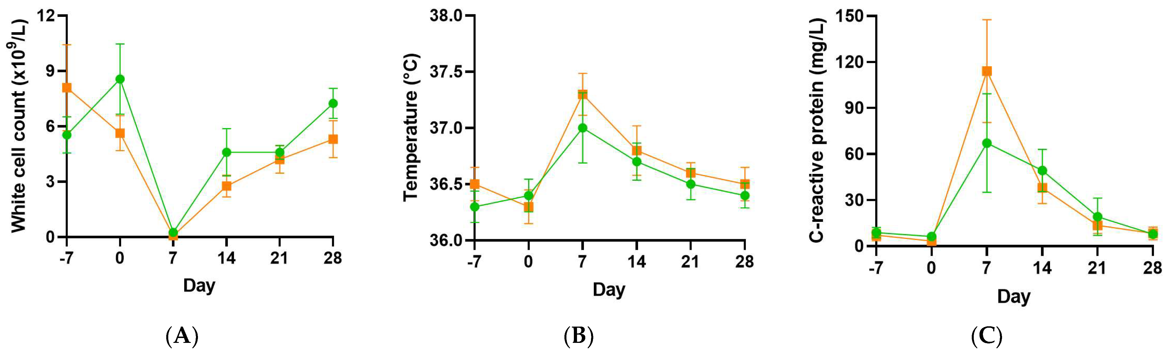 Antioxidants 11 01949 g003