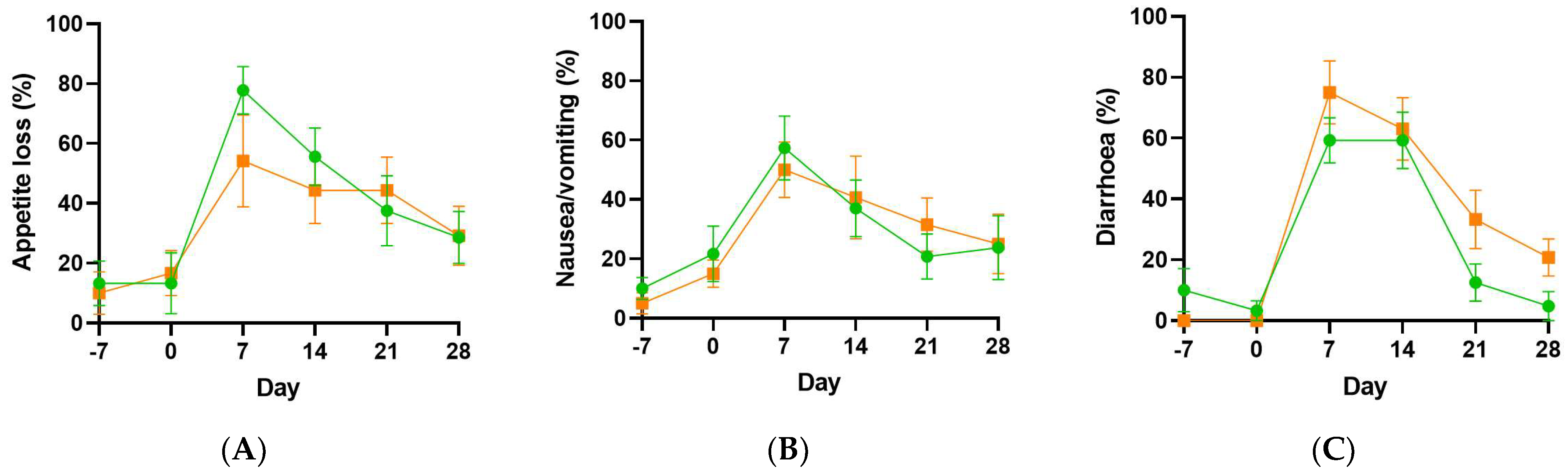 Antioxidants 11 01949 g004