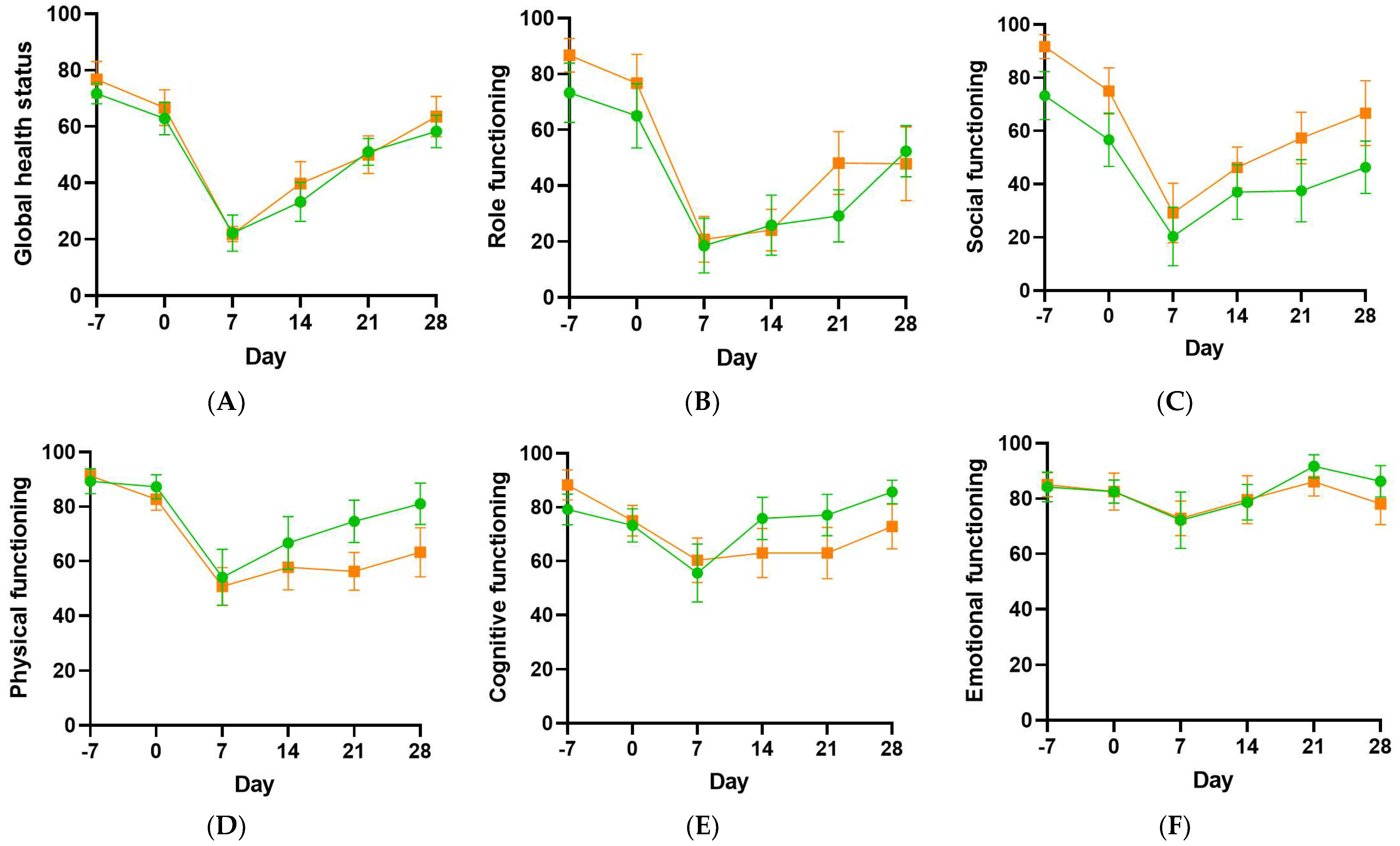 Antioxidants 11 01949 g005a