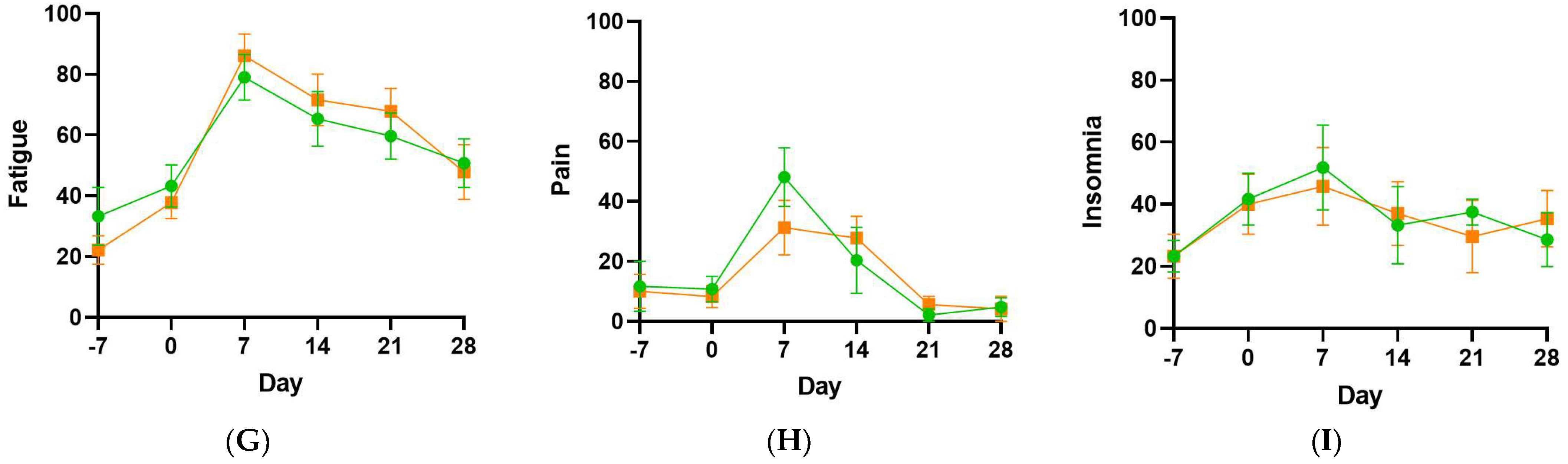 Antioxidants 11 01949 g005b