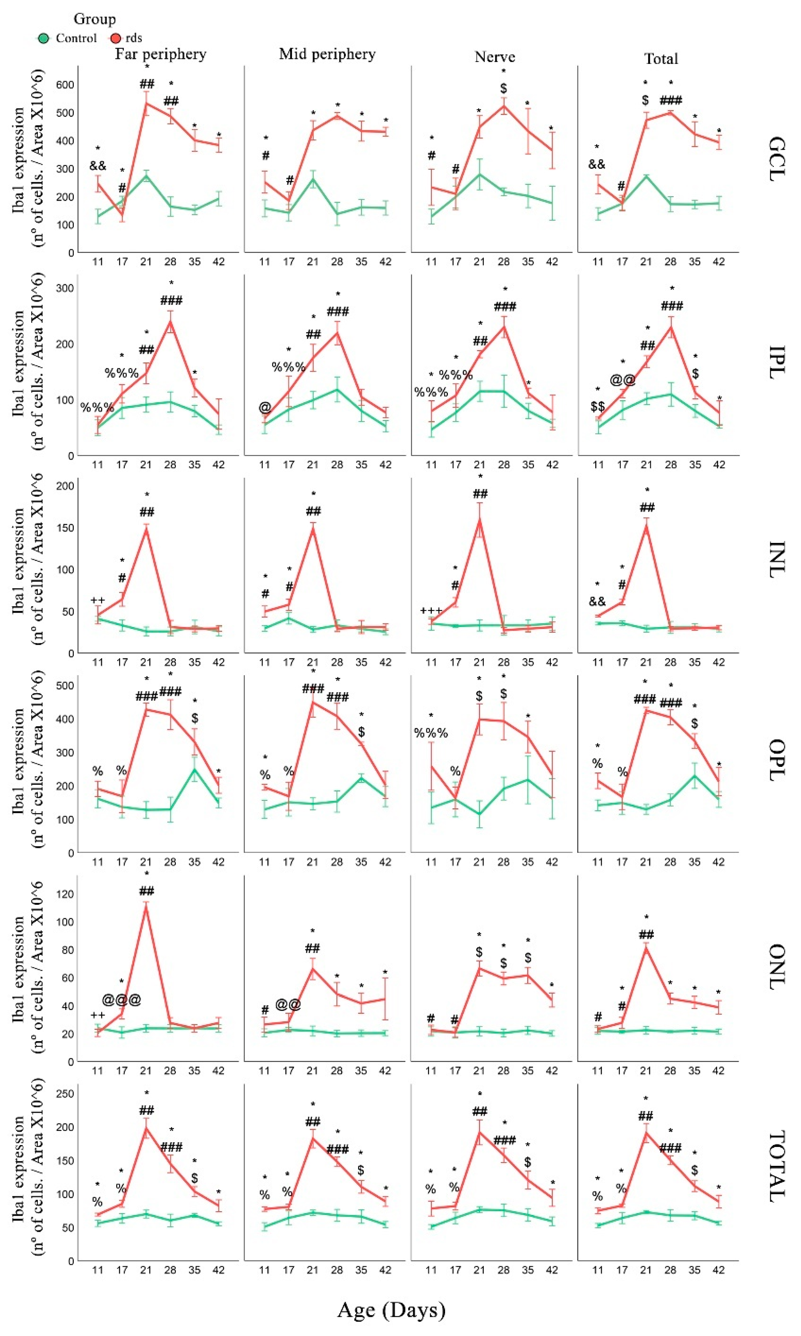 Antioxidants 11 01950 g009