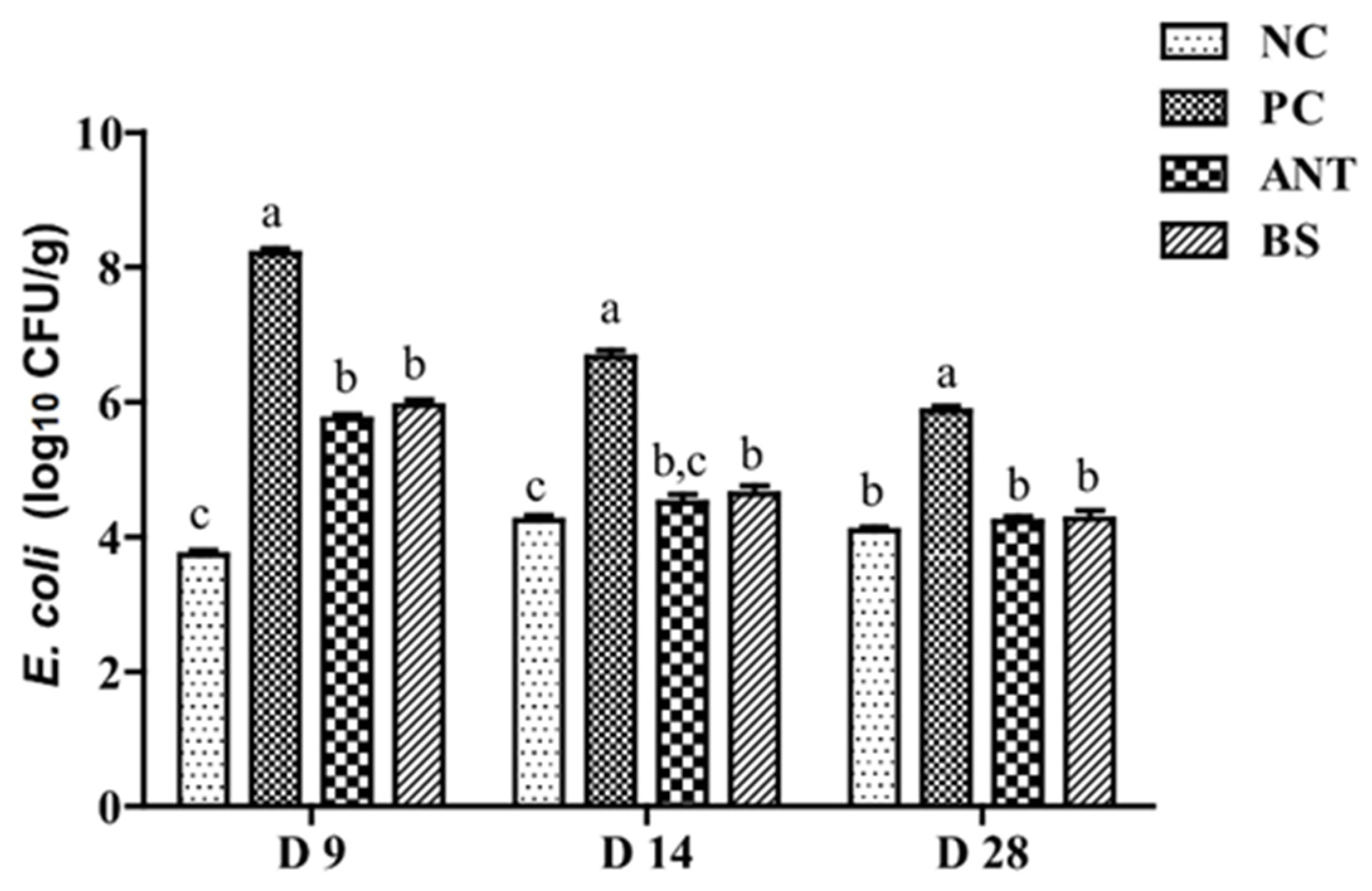 Antioxidants 11 01951 g002