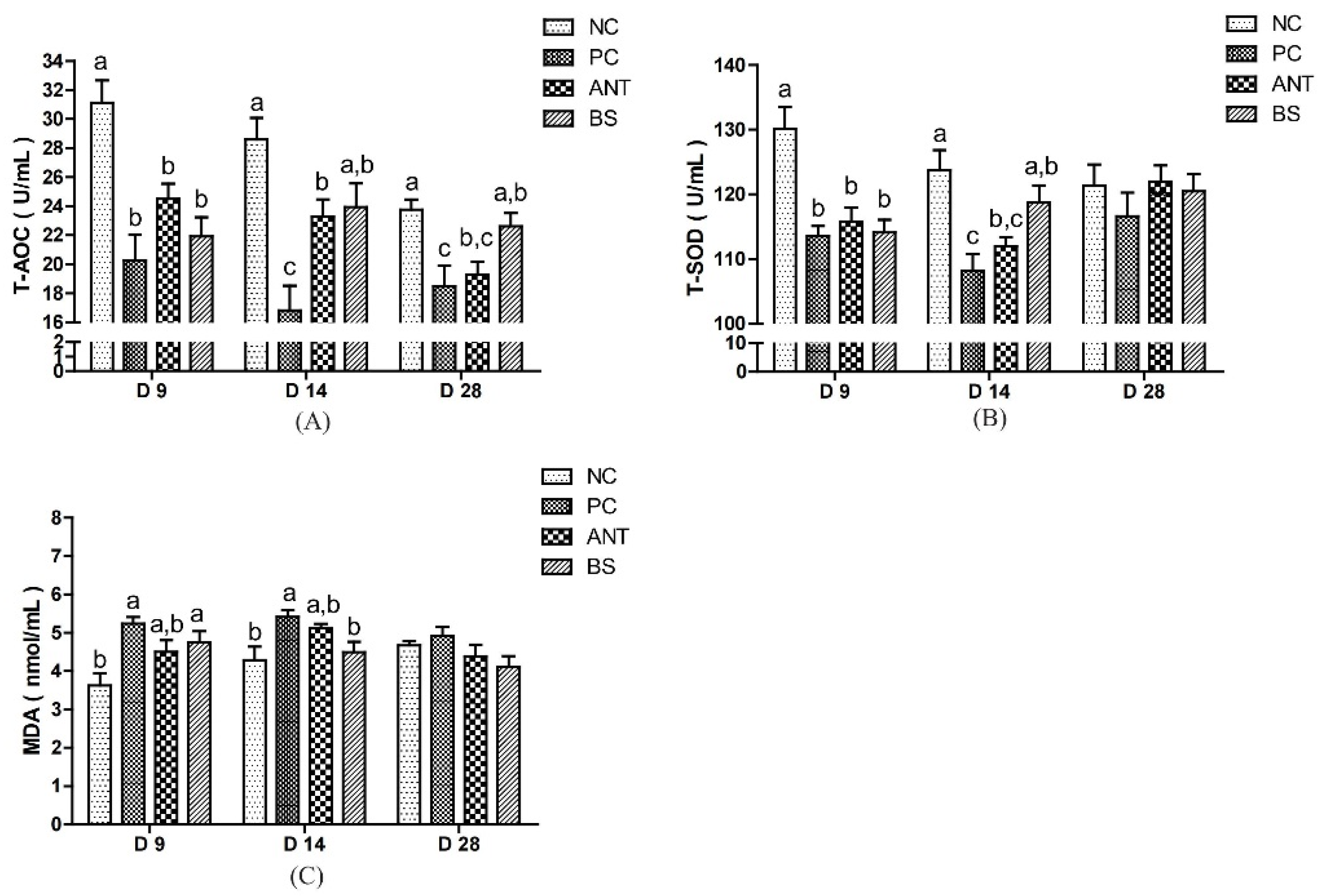 Antioxidants 11 01951 g003