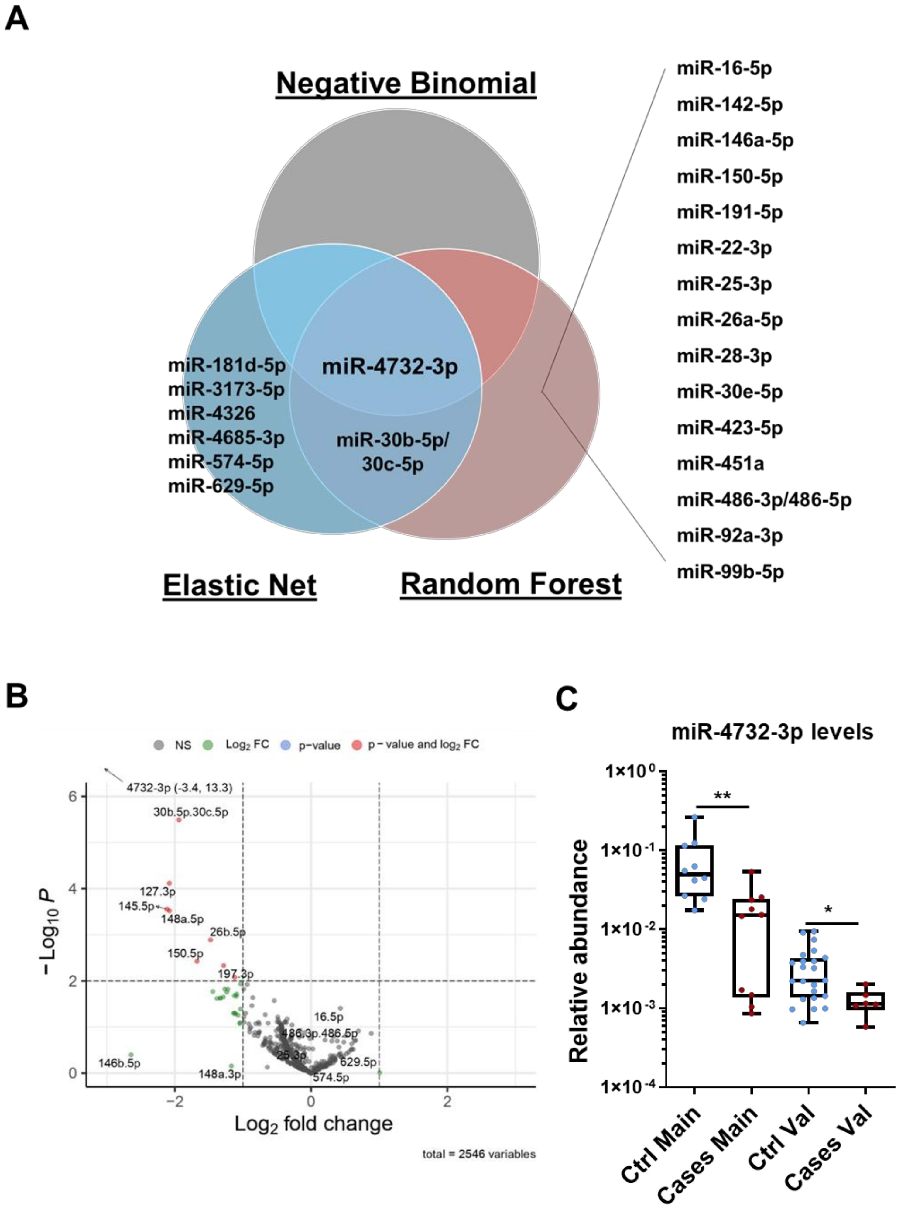 Antioxidants 11 01955 g001