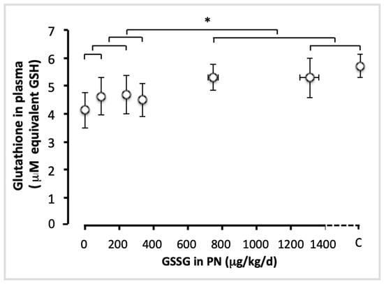 Antioxidants 11 01956 g001
