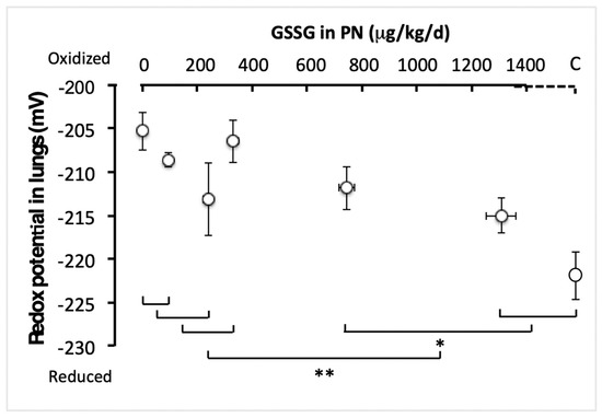 Antioxidants 11 01956 g002