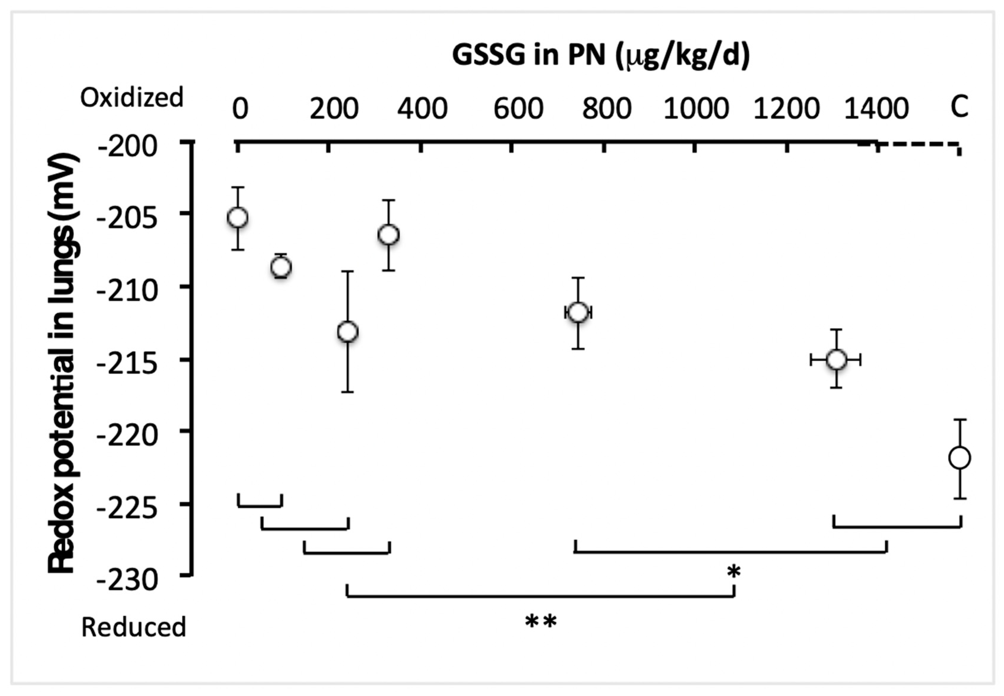 Antioxidants 11 01956 g002 Antioxidants 11 01956 g002