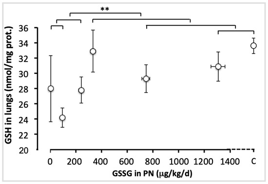 Antioxidants 11 01956 g003