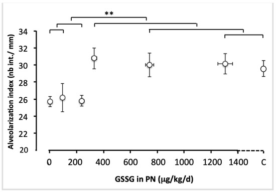 Antioxidants 11 01956 g006