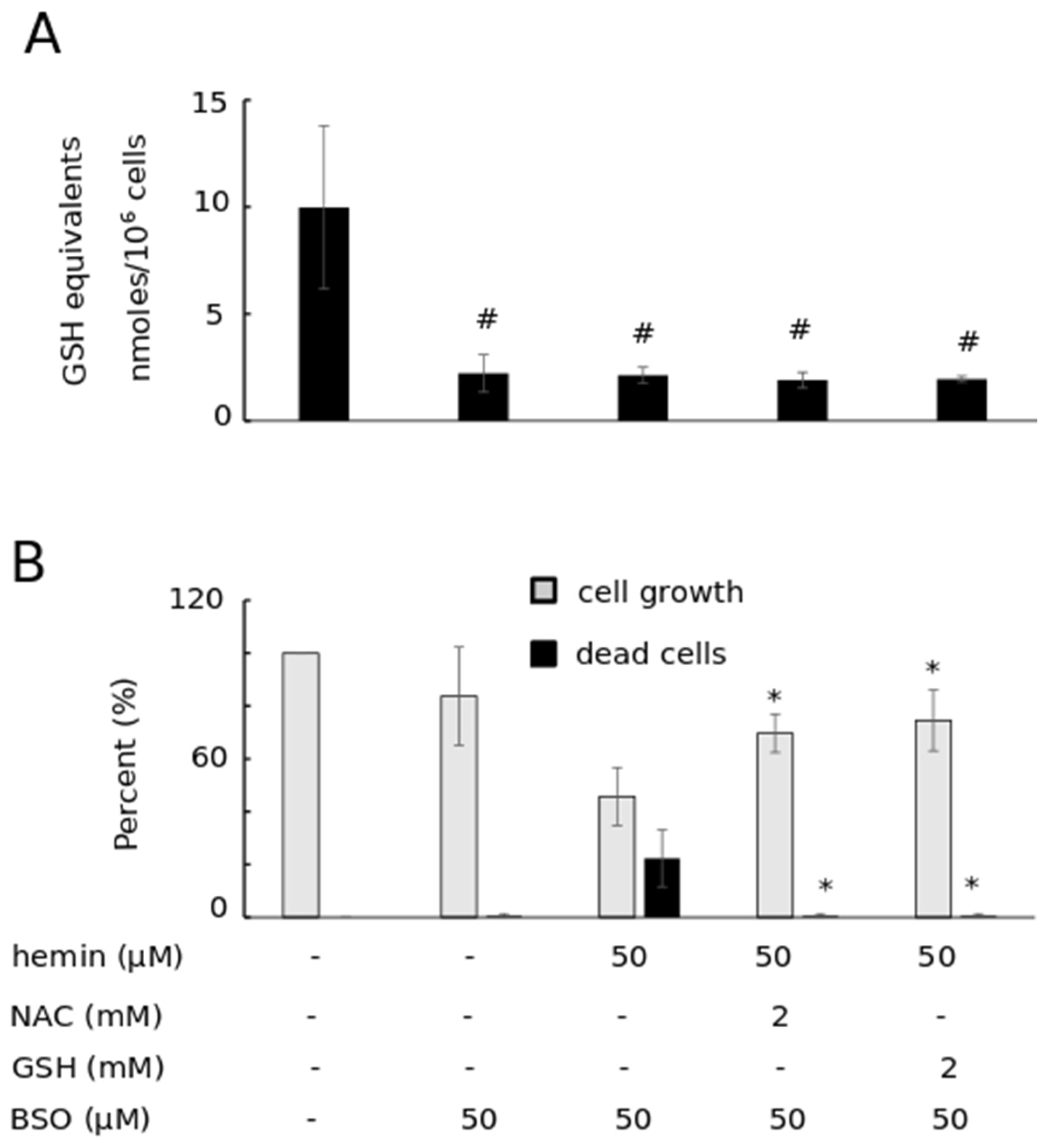 Antioxidants 11 01959 g001