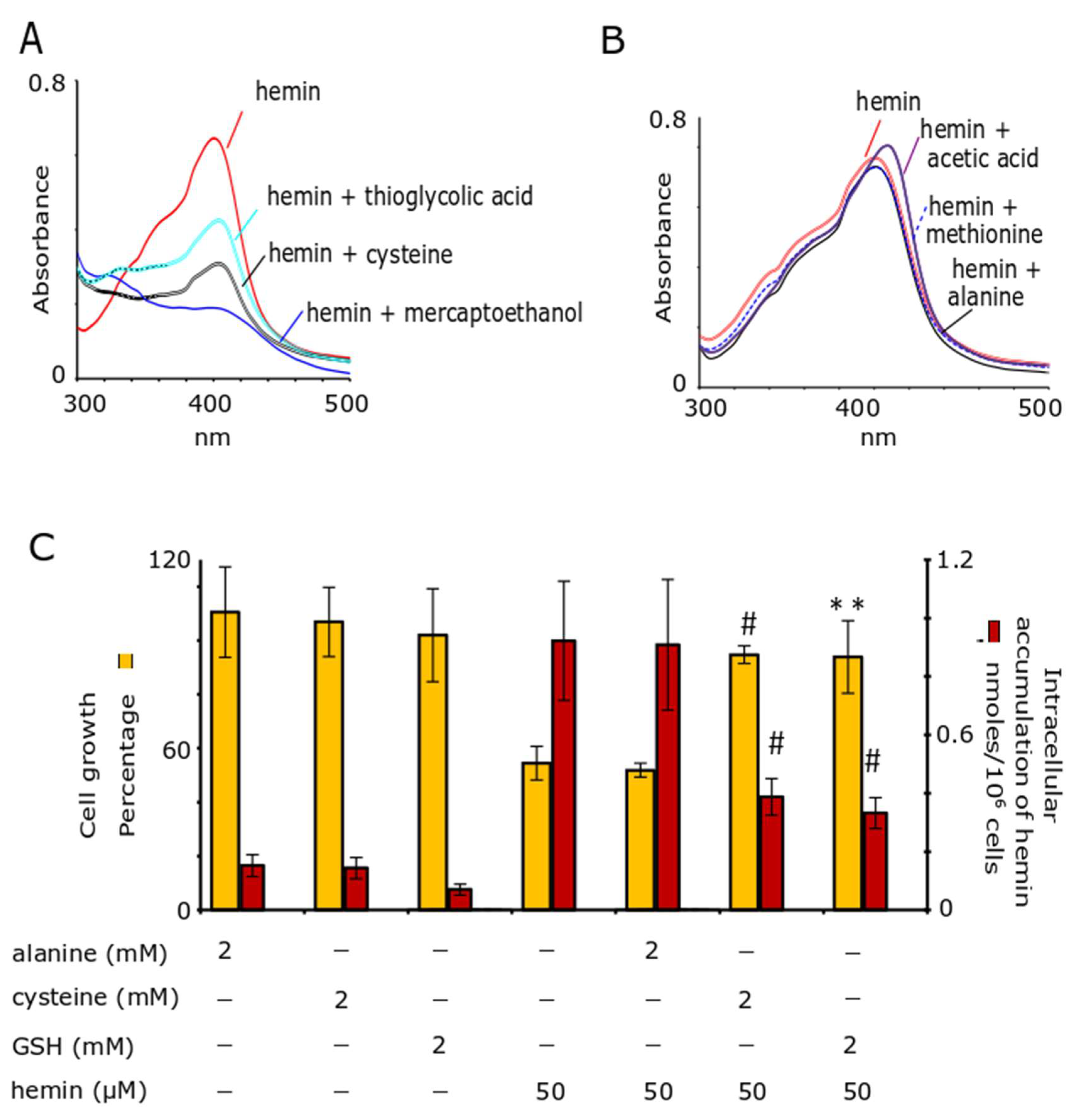 Antioxidants 11 01959 g003