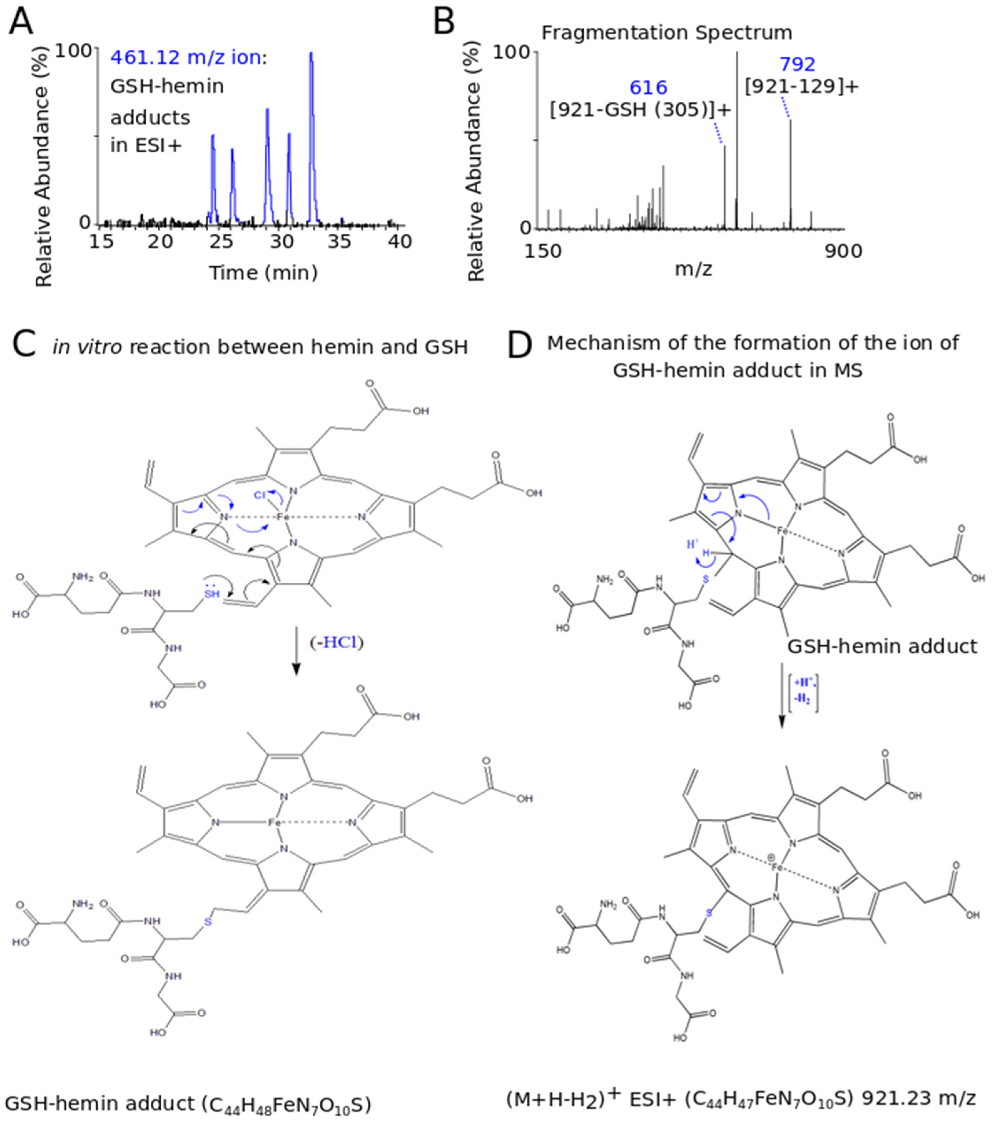 Antioxidants 11 01959 g004