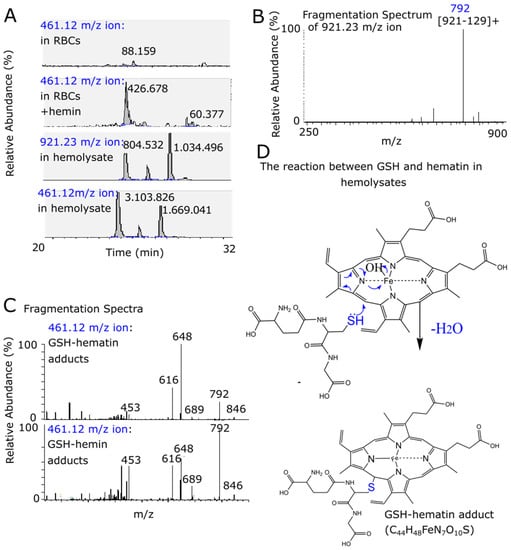 Antioxidants 11 01959 g007
