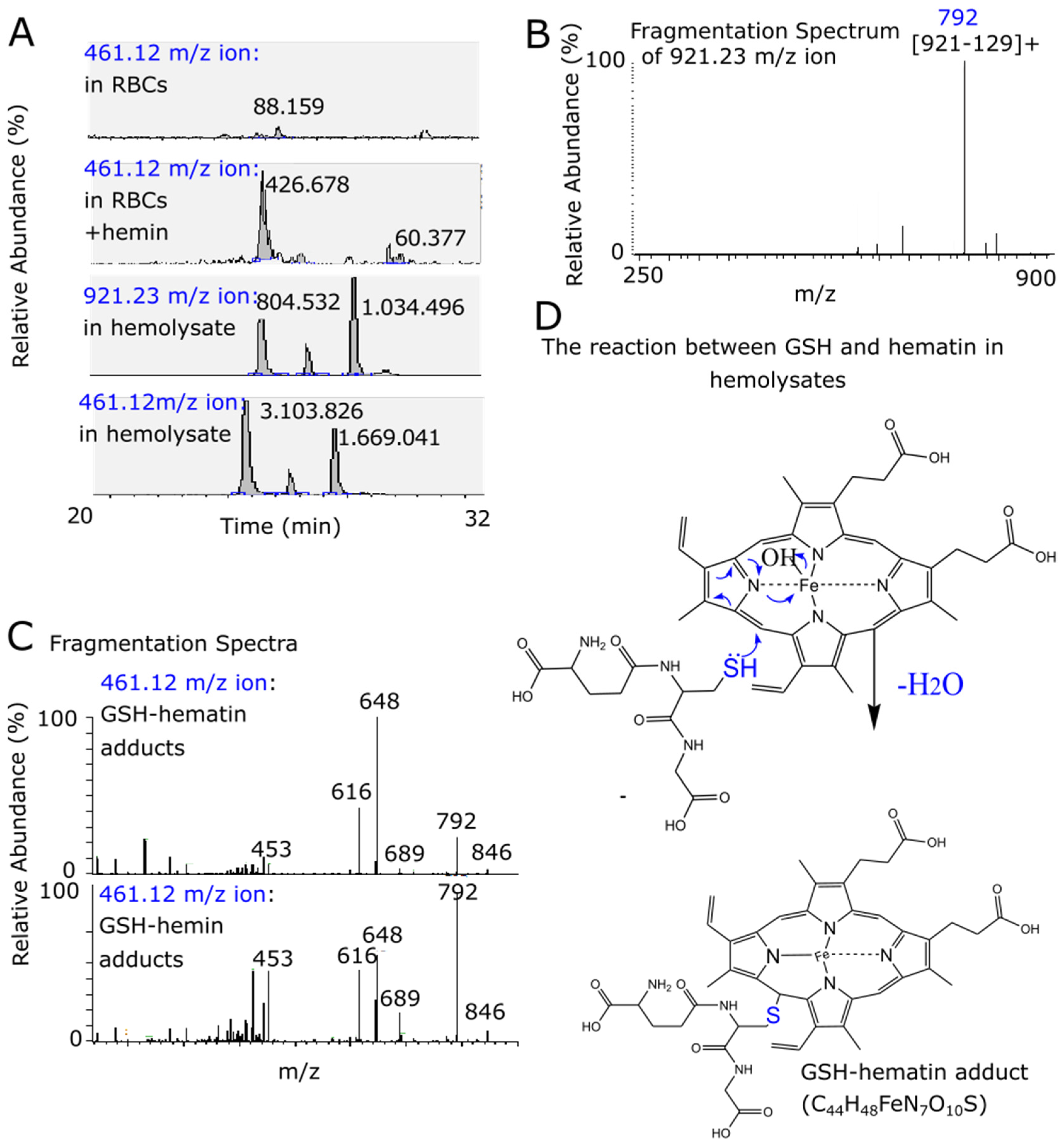 Antioxidants 11 01959 g007
