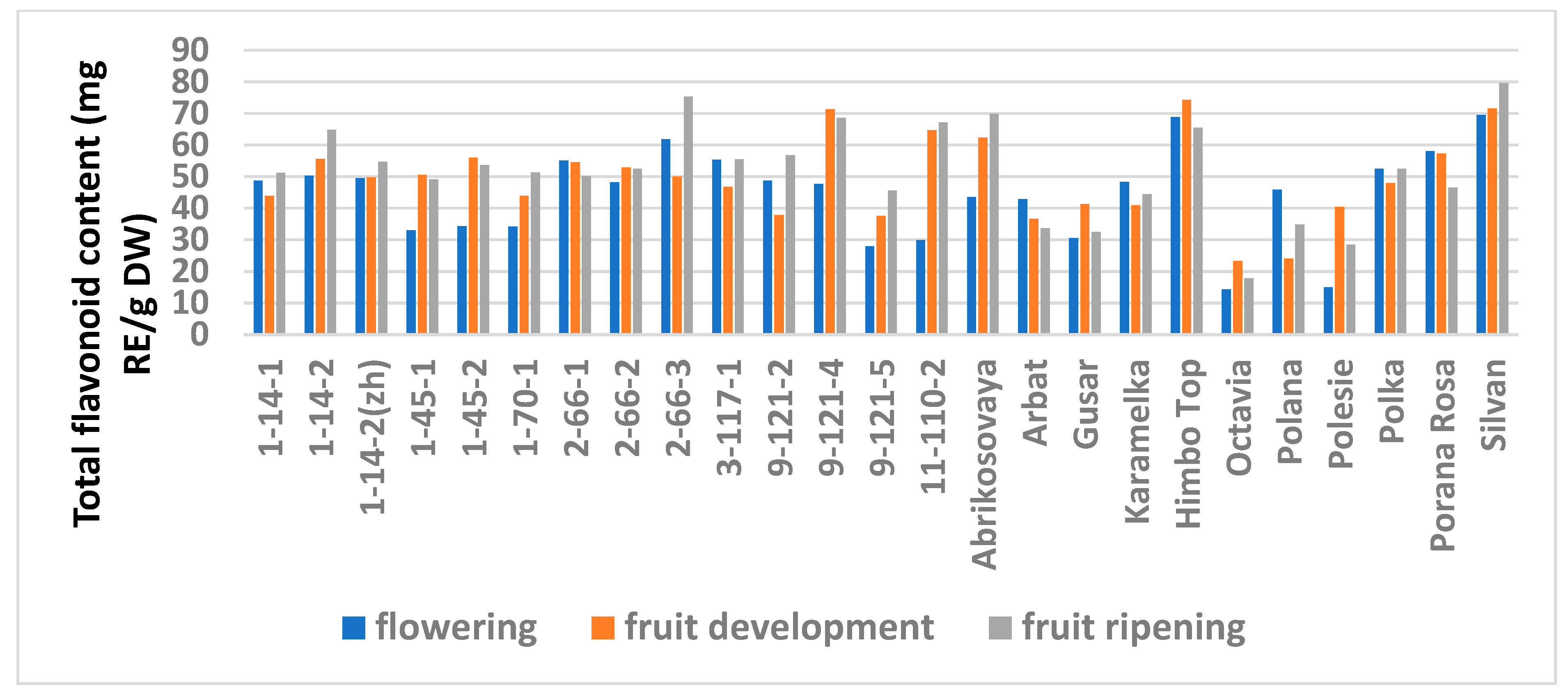 Antioxidants 11 01961 g002