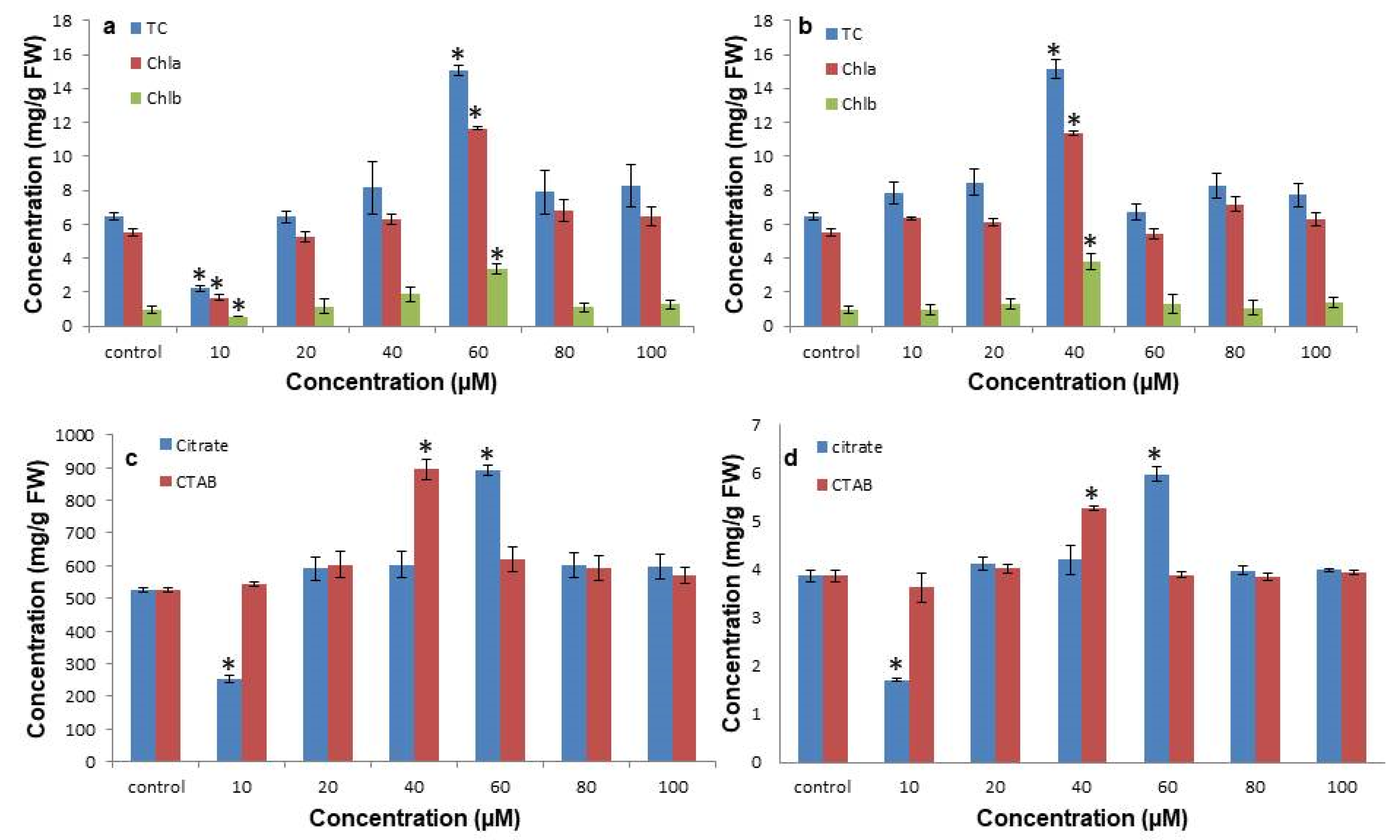 Antioxidants 11 01962 g004