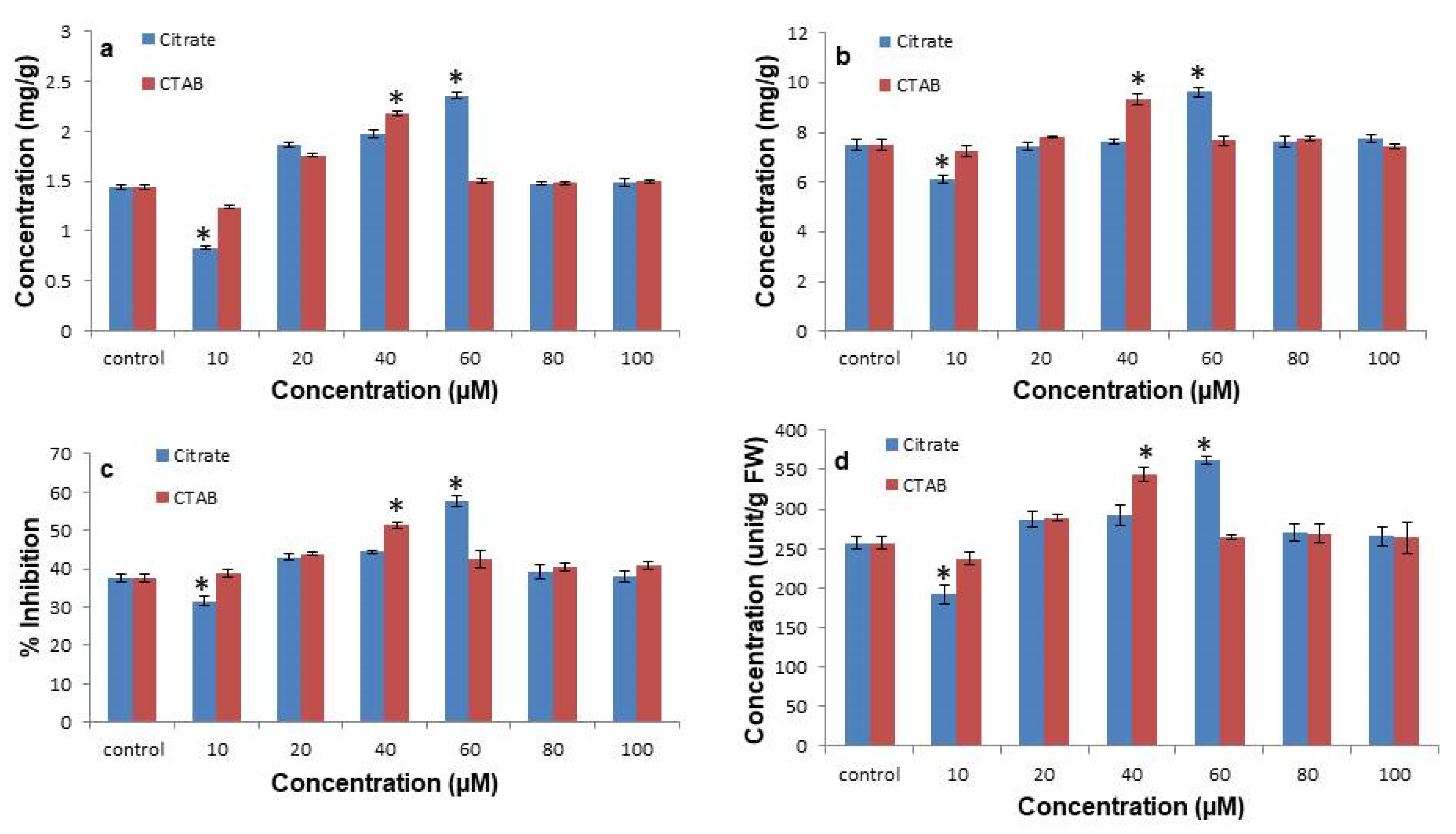 Antioxidants 11 01962 g005