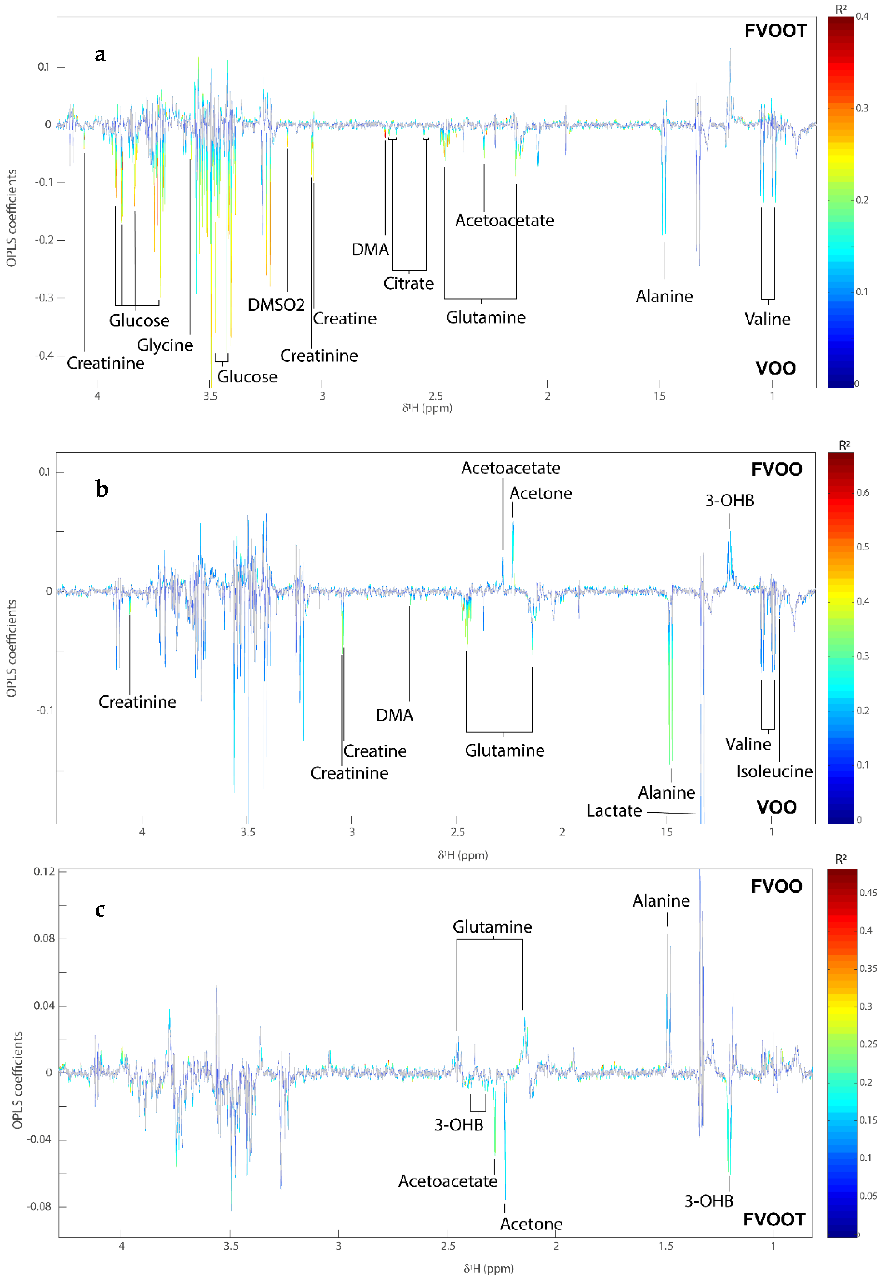 Antioxidants 11 01964 g001