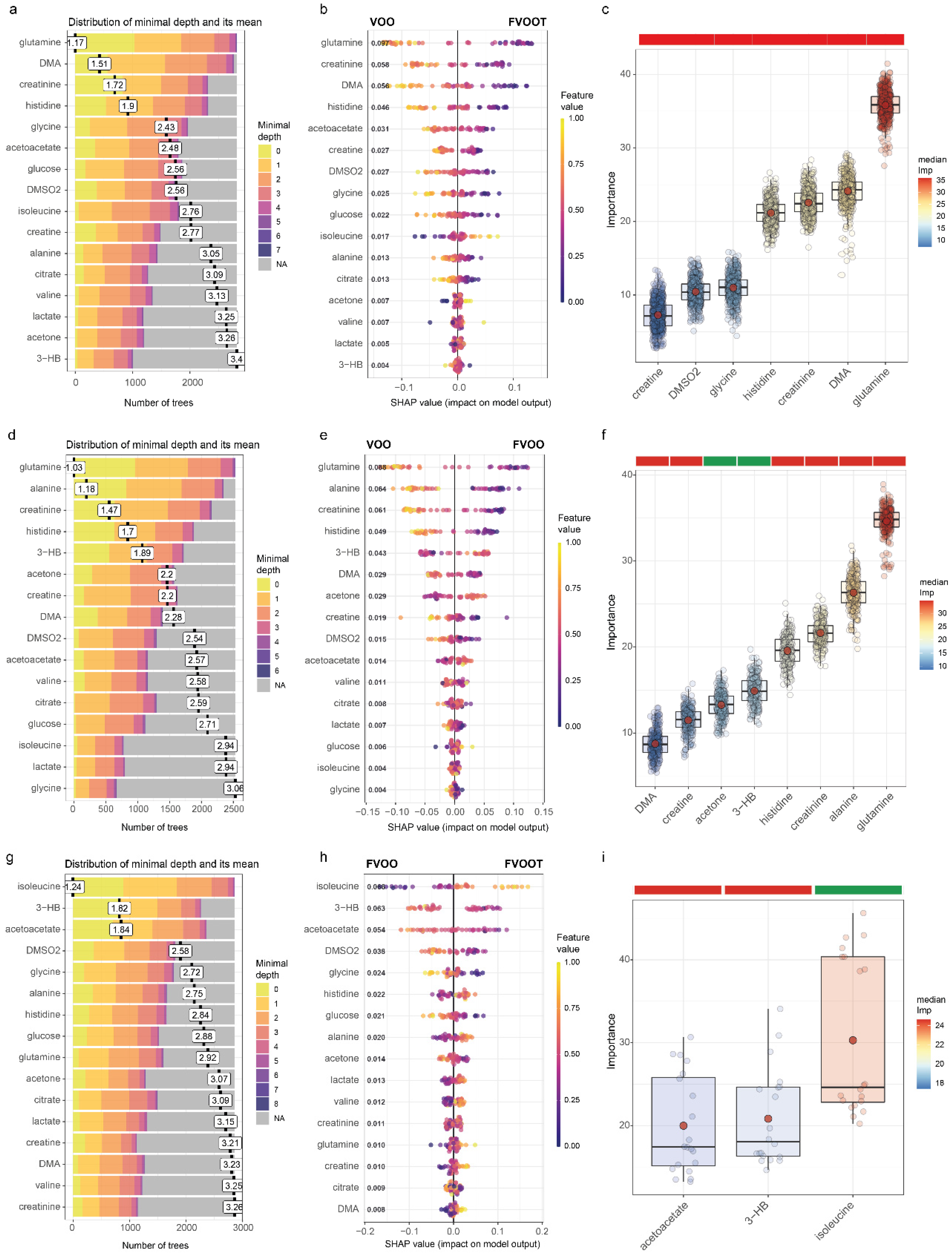 Antioxidants 11 01964 g002