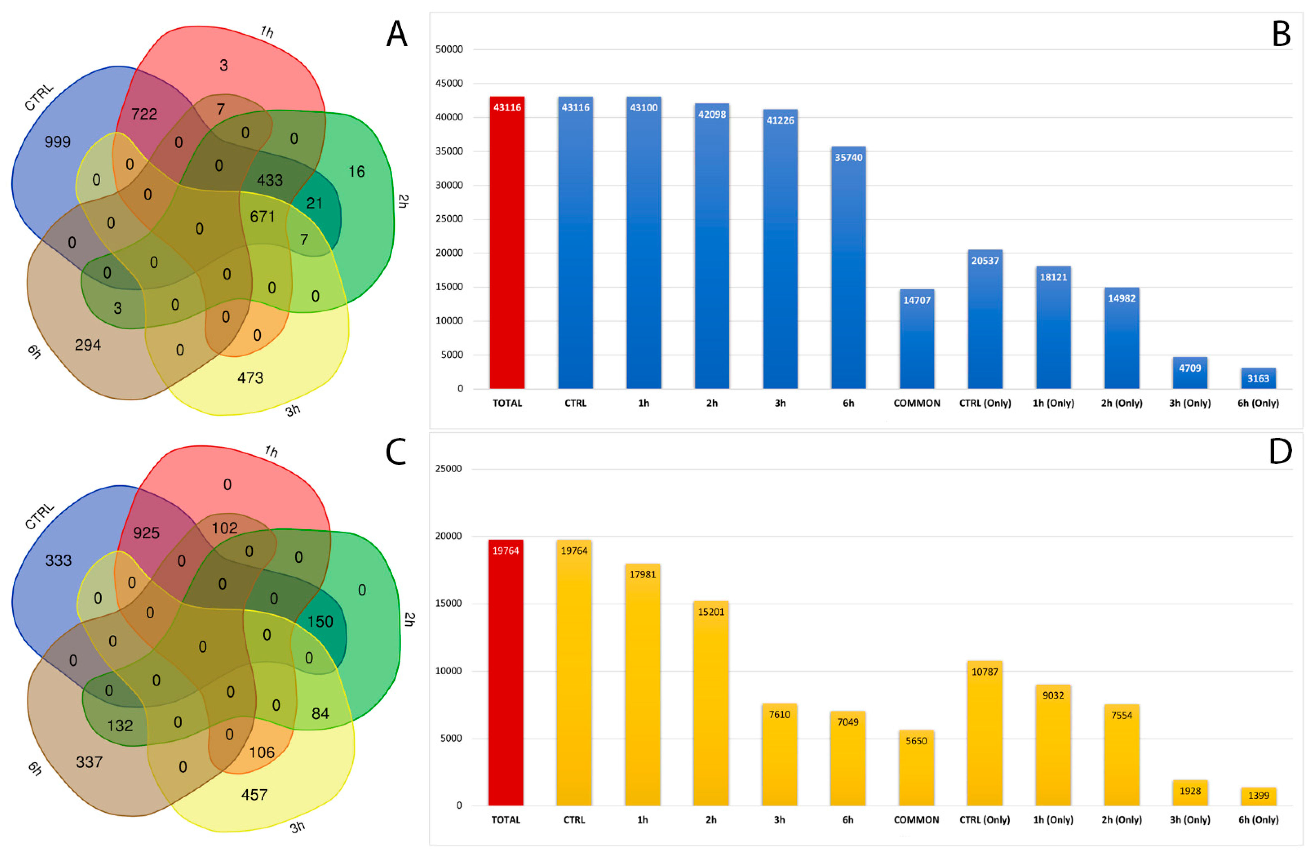 Antioxidants 11 01967 g003