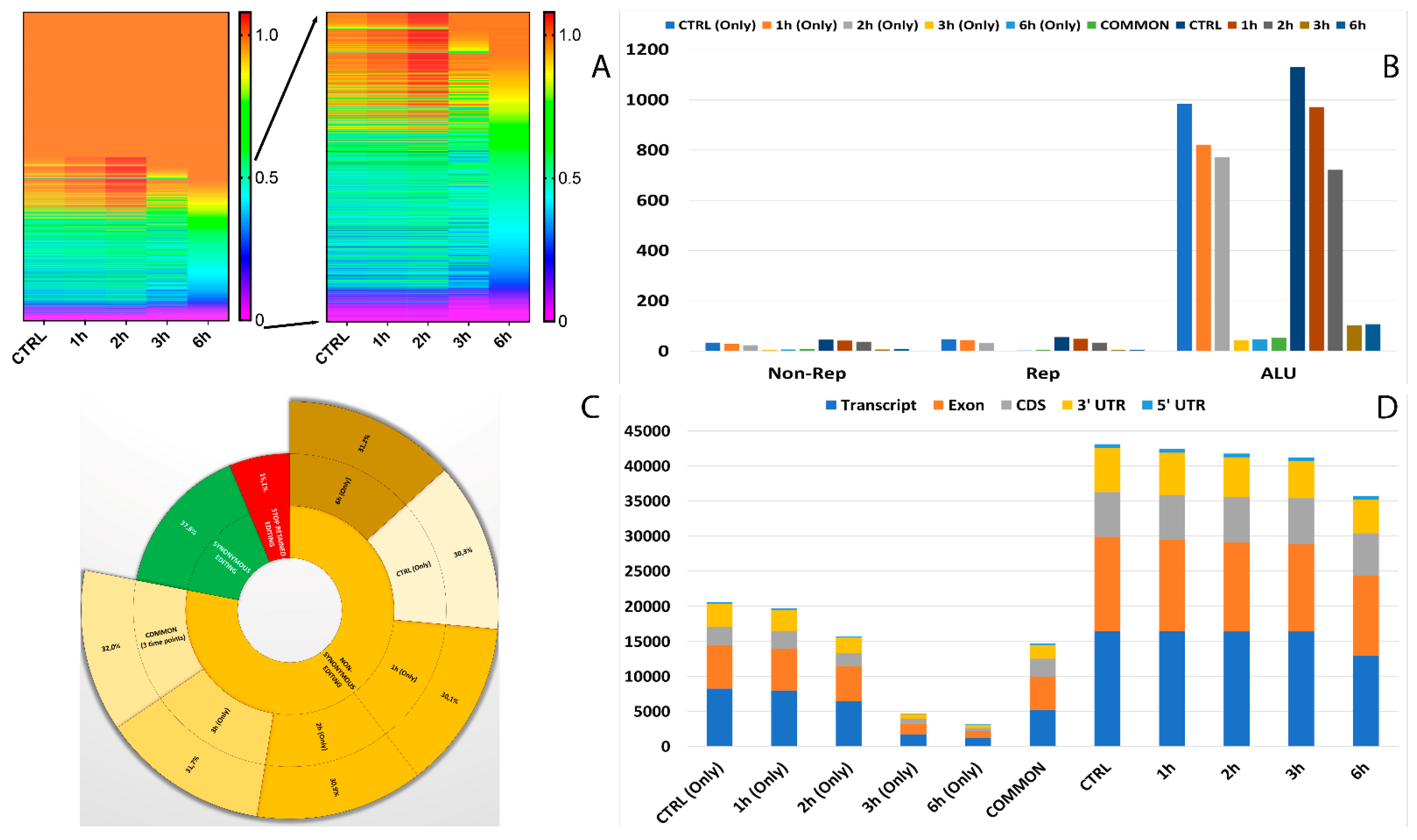 Antioxidants 11 01967 g004