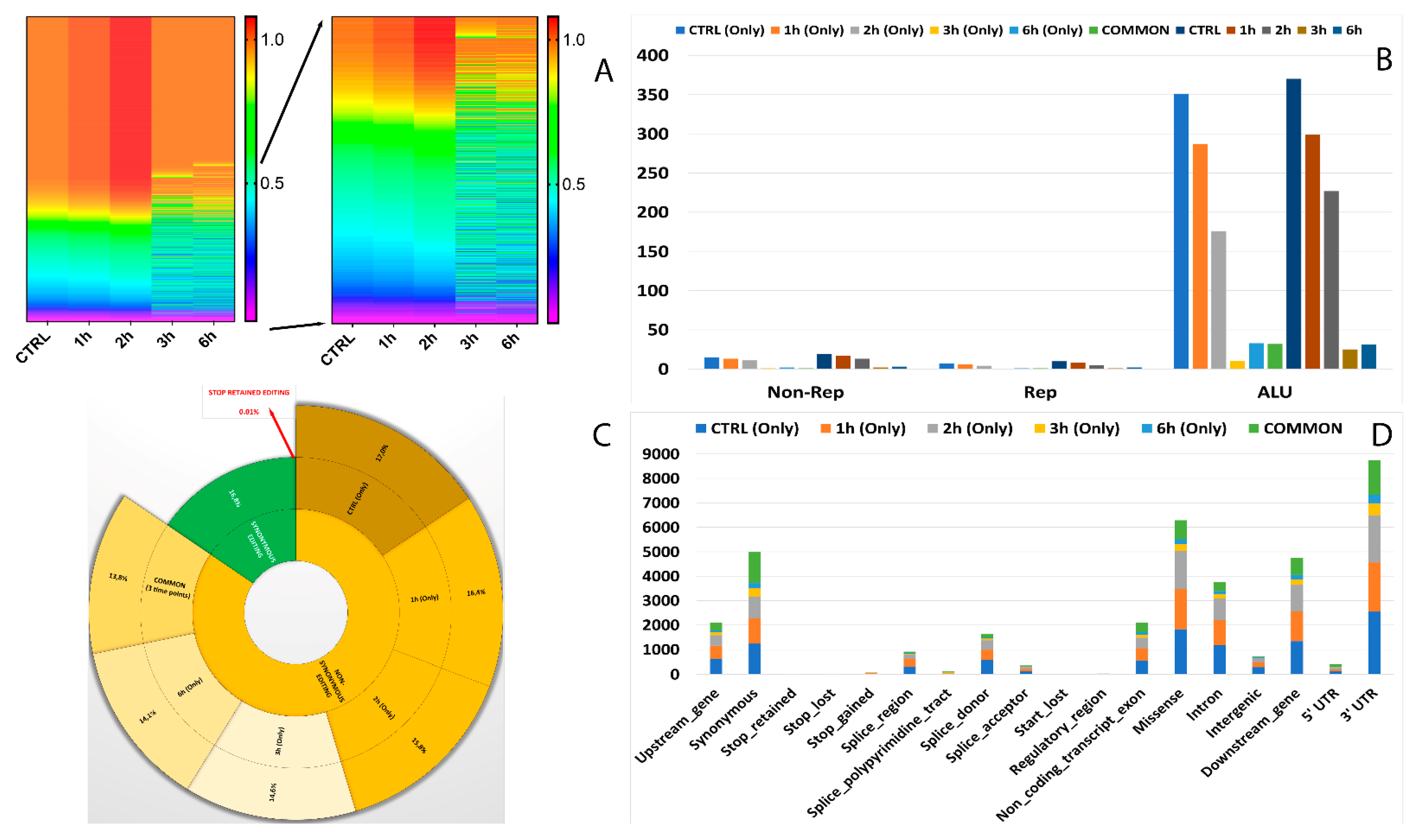 Antioxidants 11 01967 g006