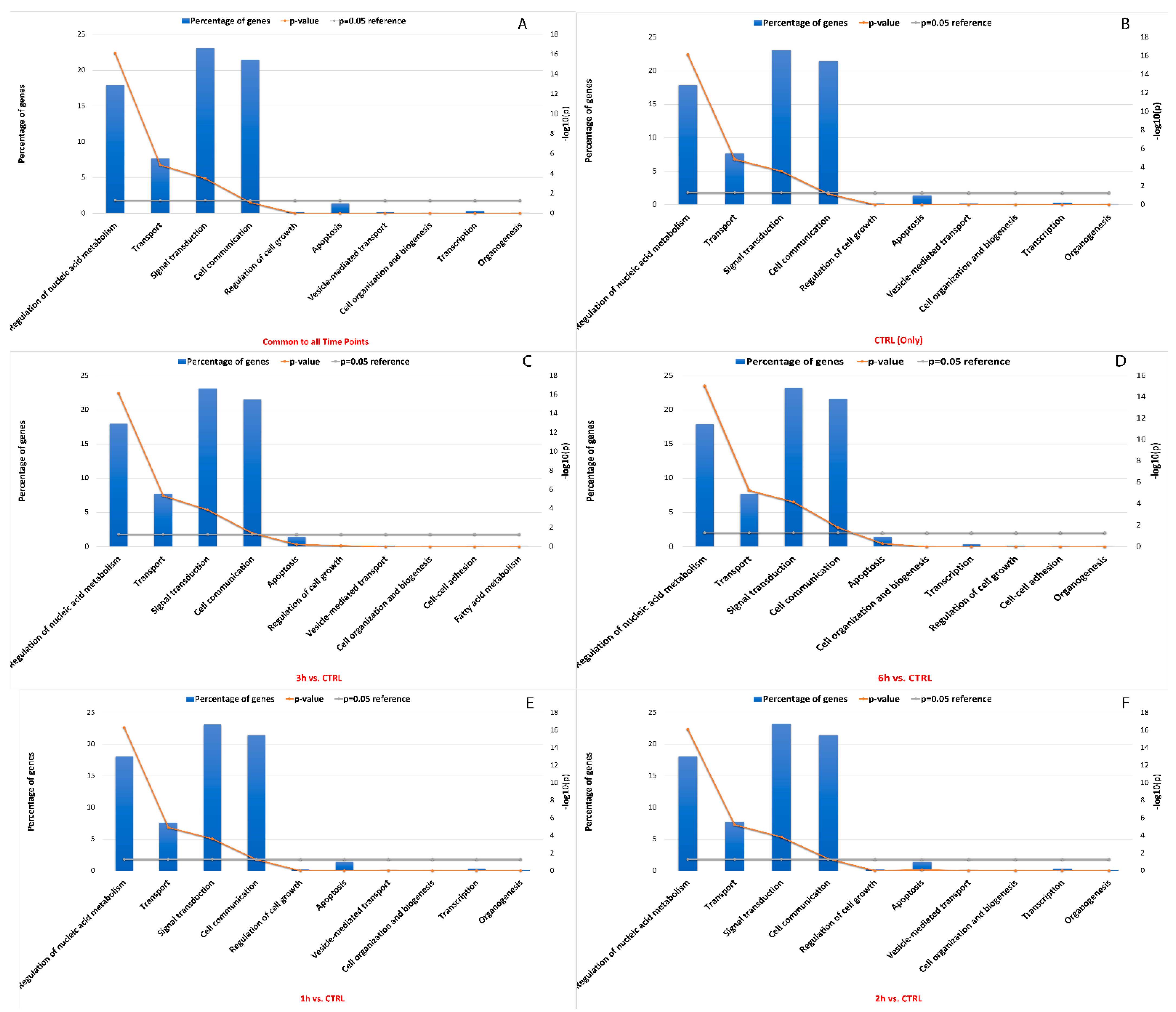 Antioxidants 11 01967 g009