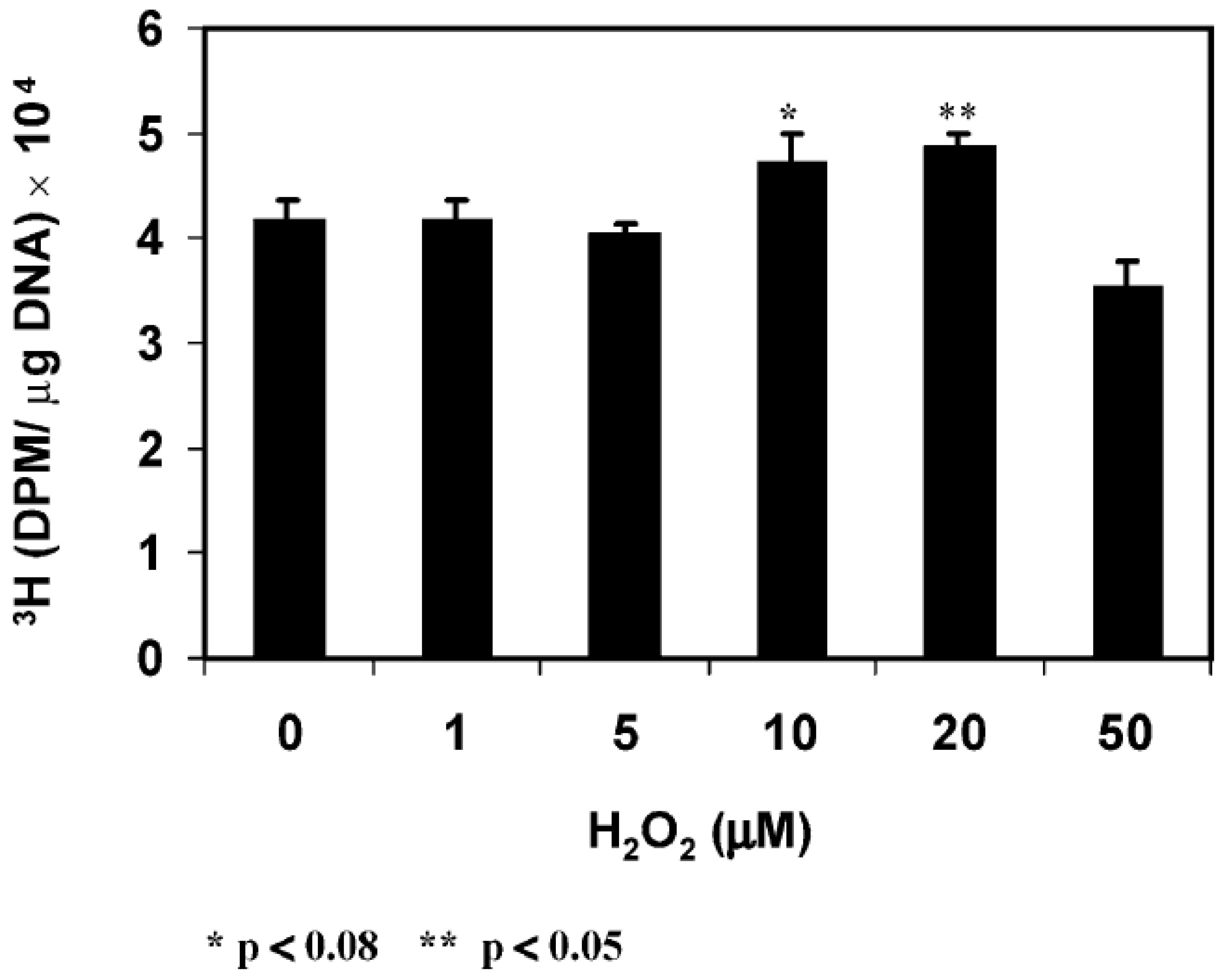Antioxidants 11 01973 g009 Antioxidants 11 01973 g009