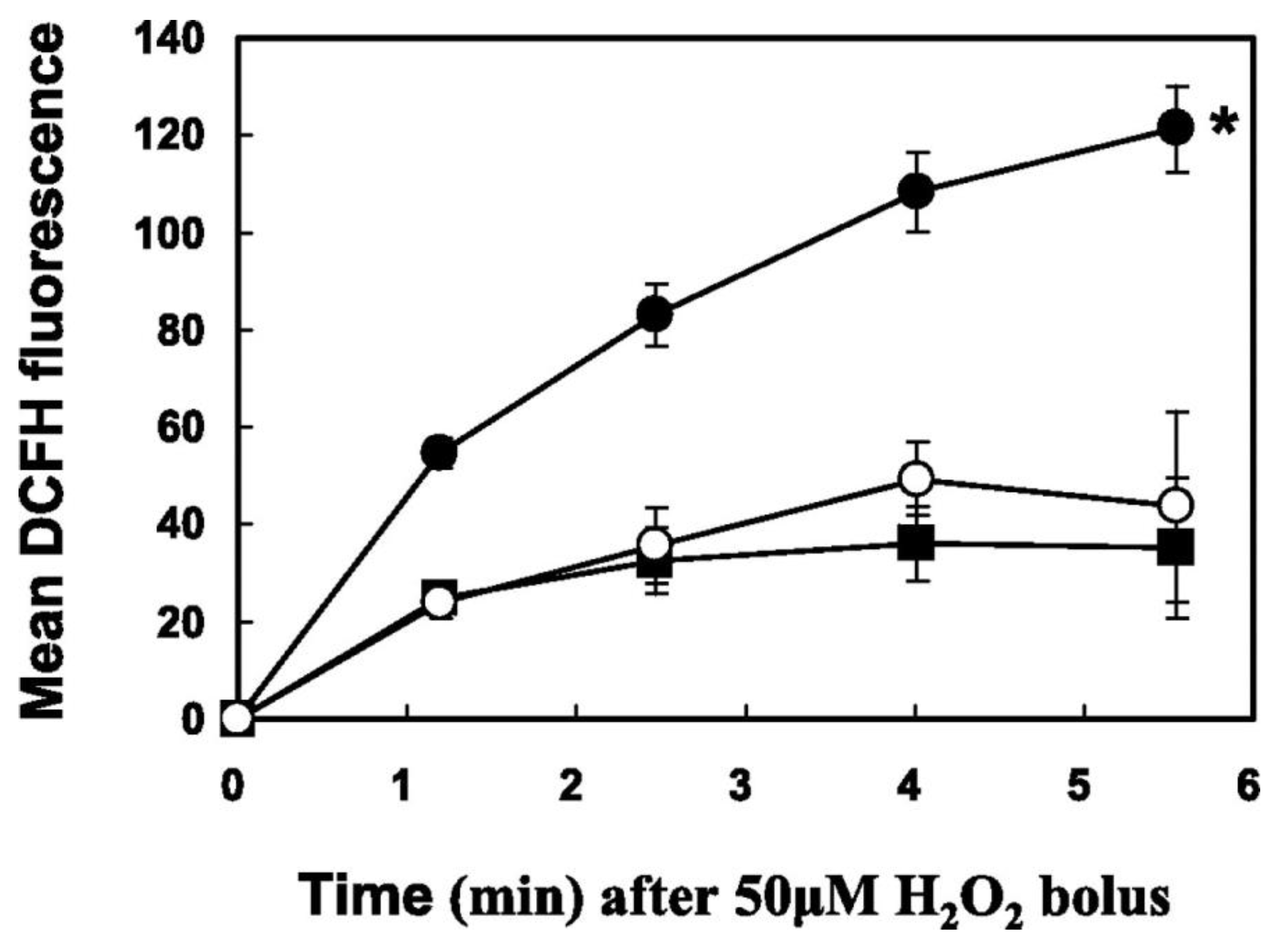 Antioxidants 11 01973 g015 Antioxidants 11 01973 g015