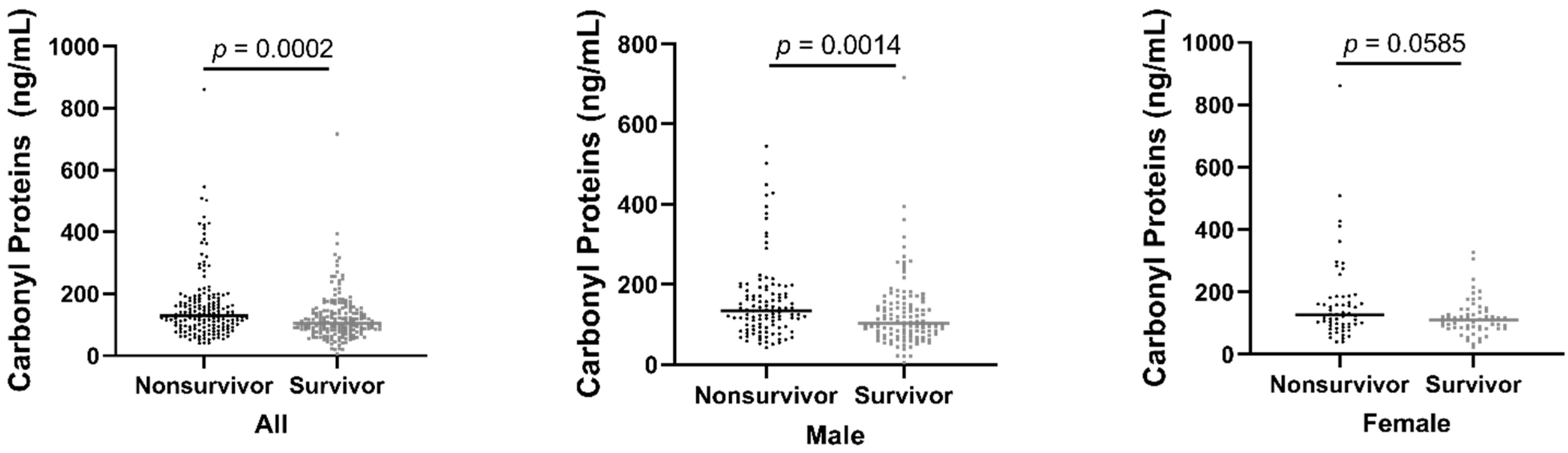Antioxidants 11 01975 g001