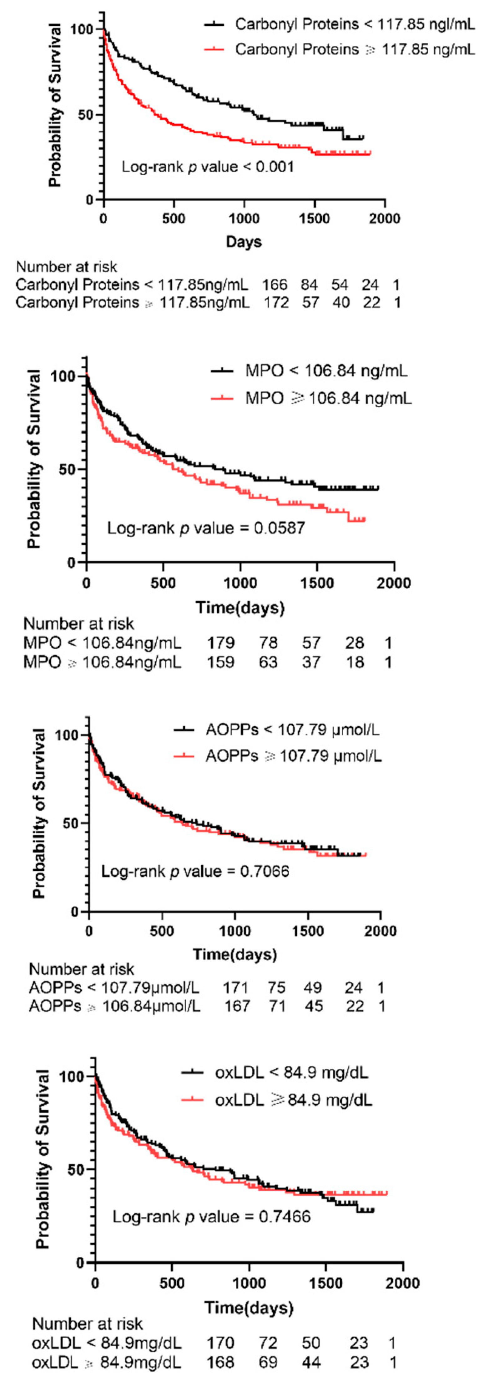 Antioxidants 11 01975 g002