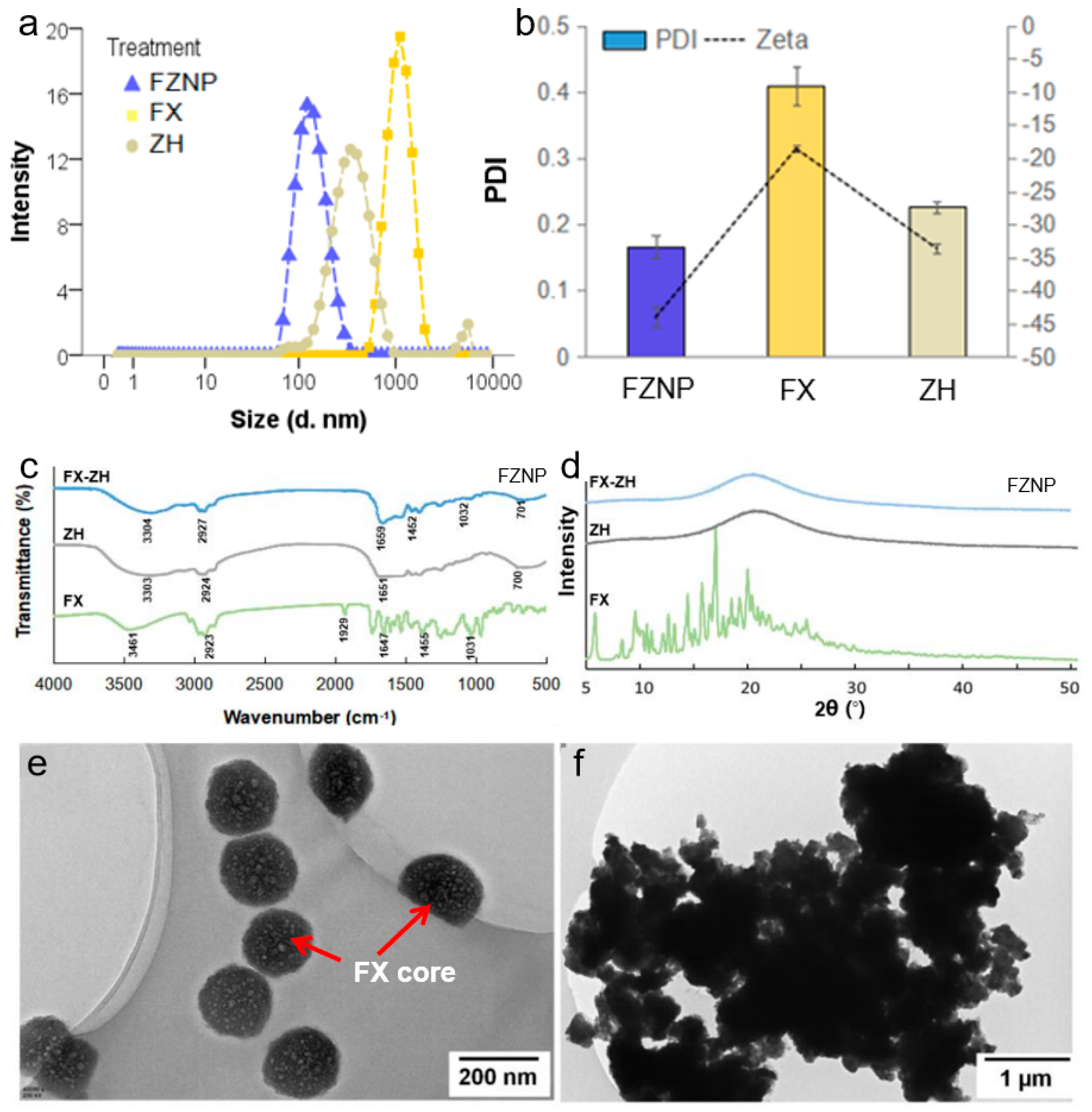 Antioxidants 11 01976 g001