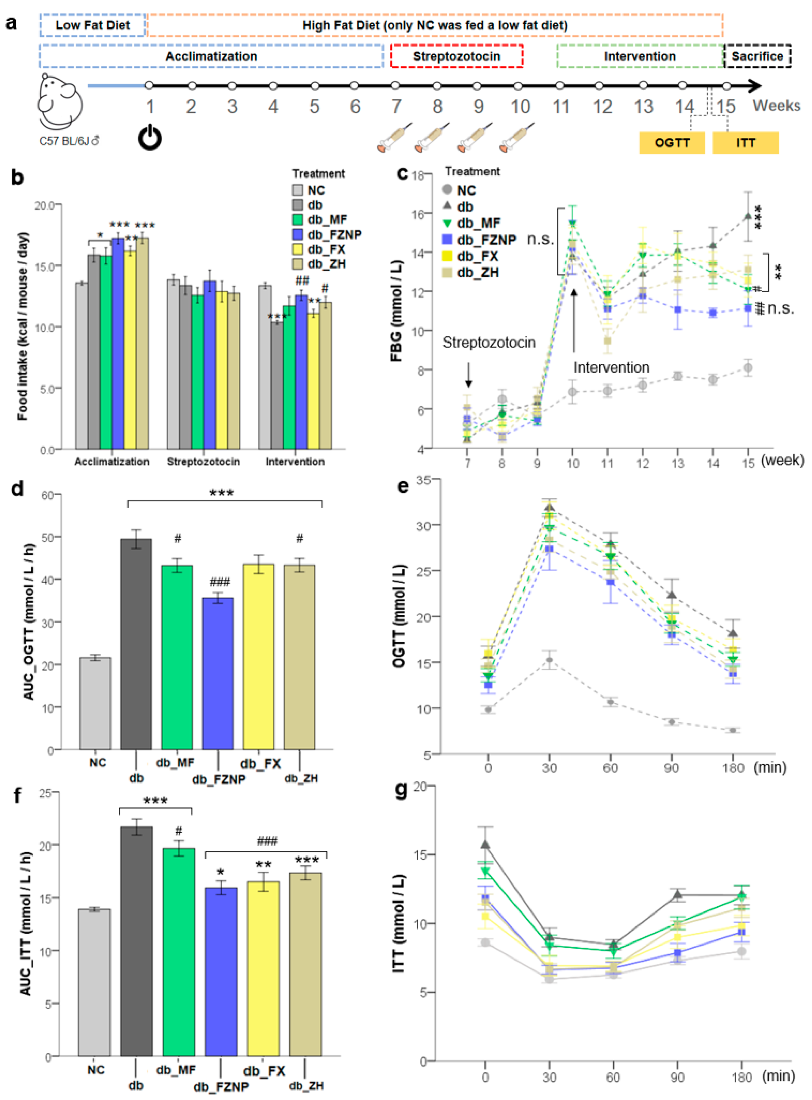 Antioxidants 11 01976 g002